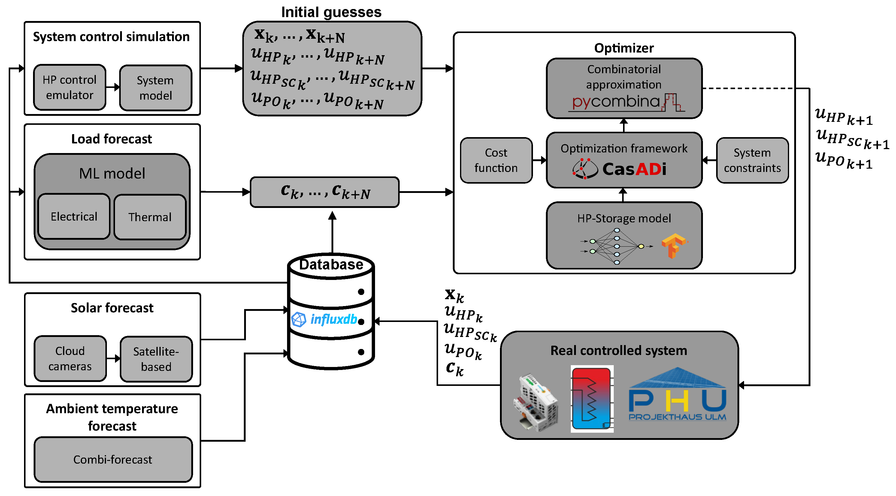 Energies 16 06980 g005