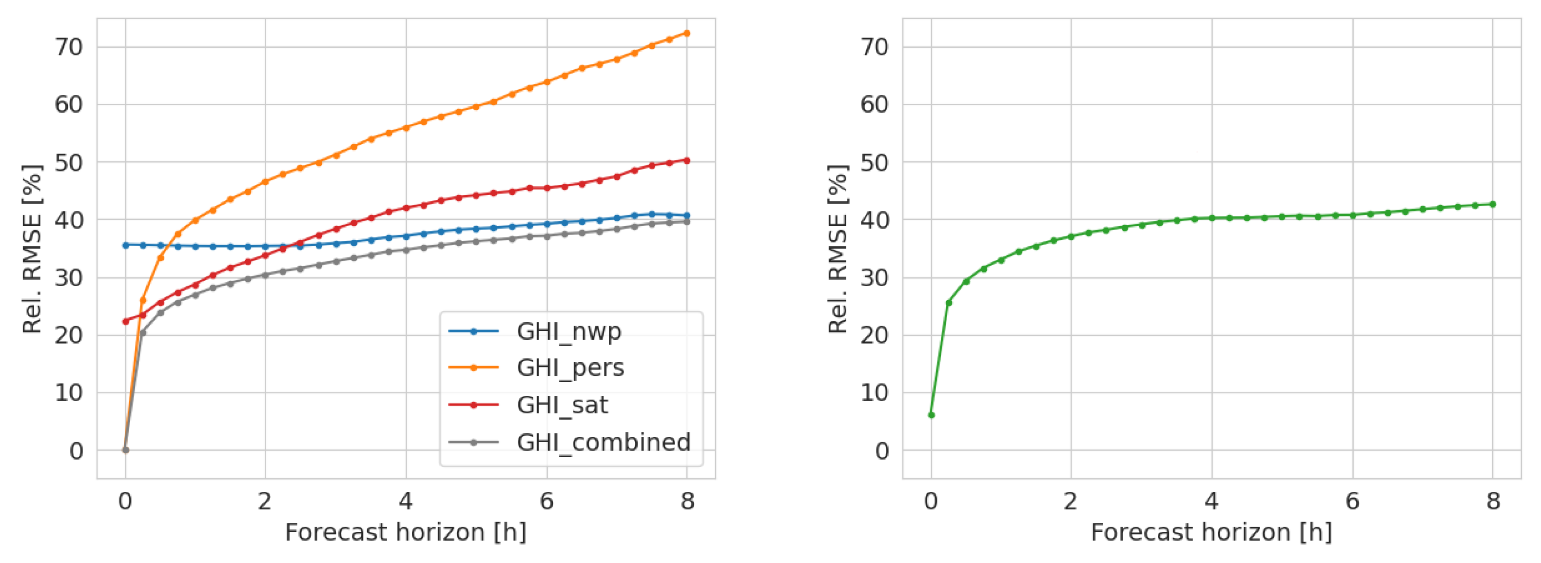 Energies 16 06980 g007
