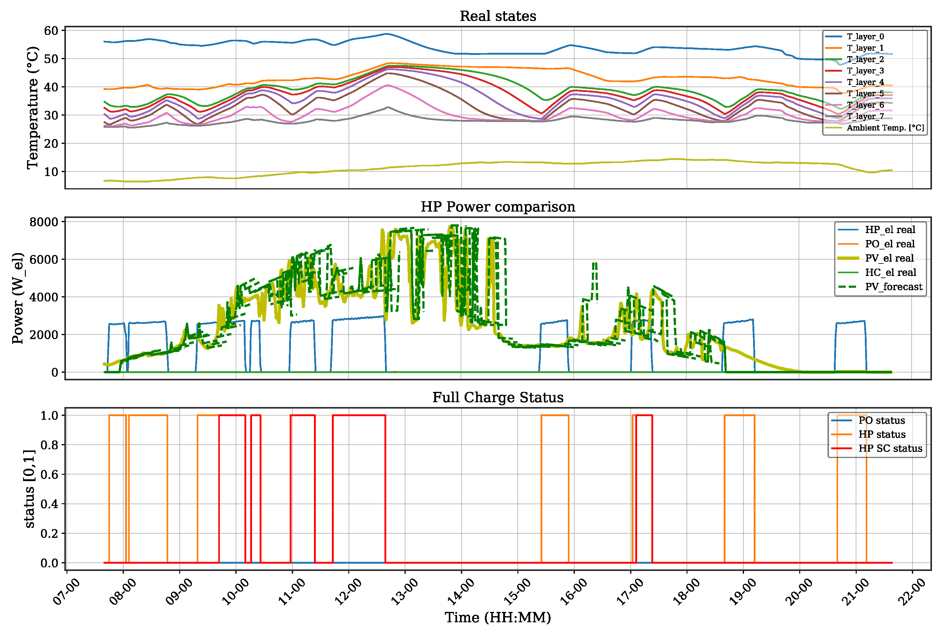 Energies 16 06980 g008