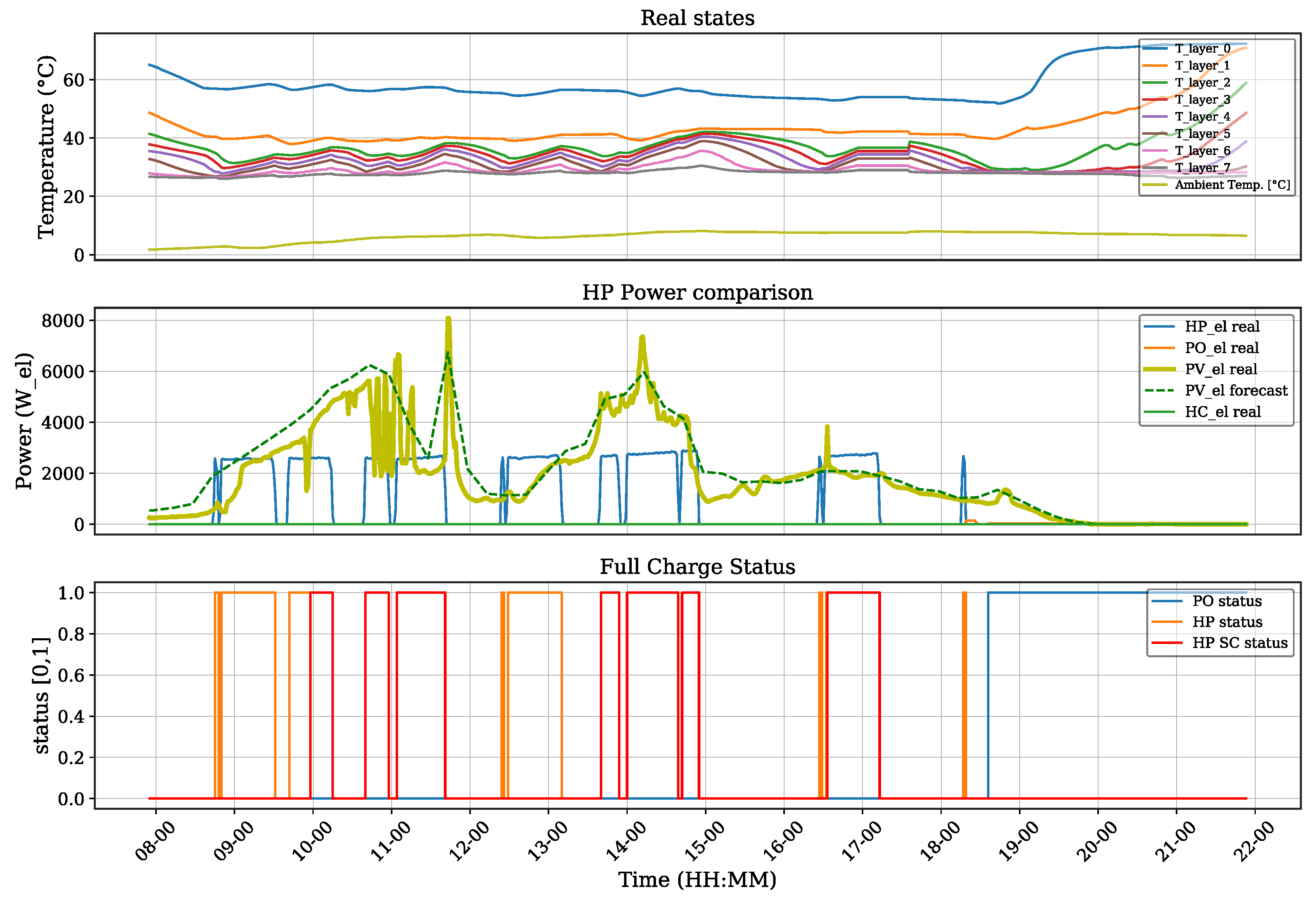 Energies 16 06980 g009