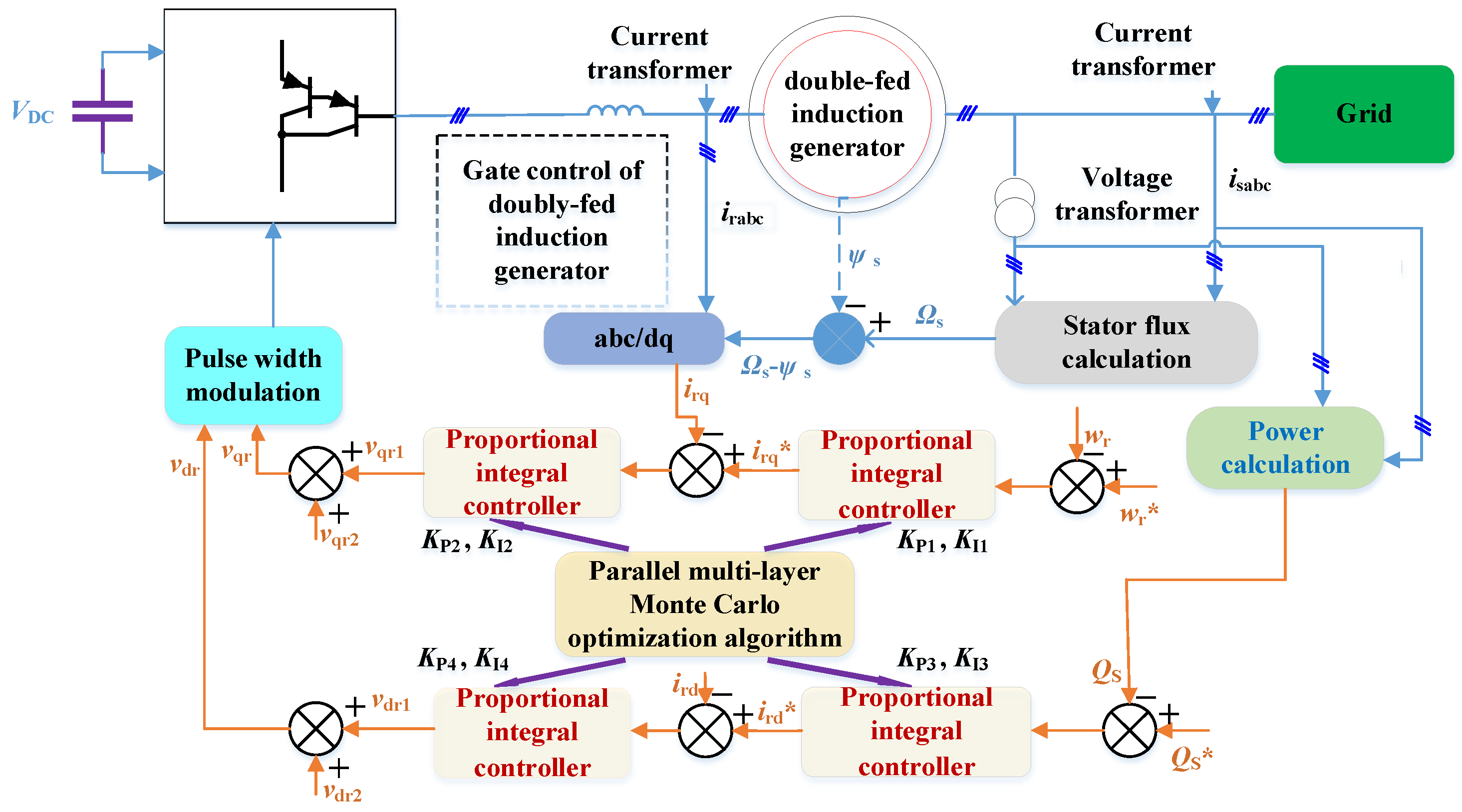 Energies 16 06982 g003