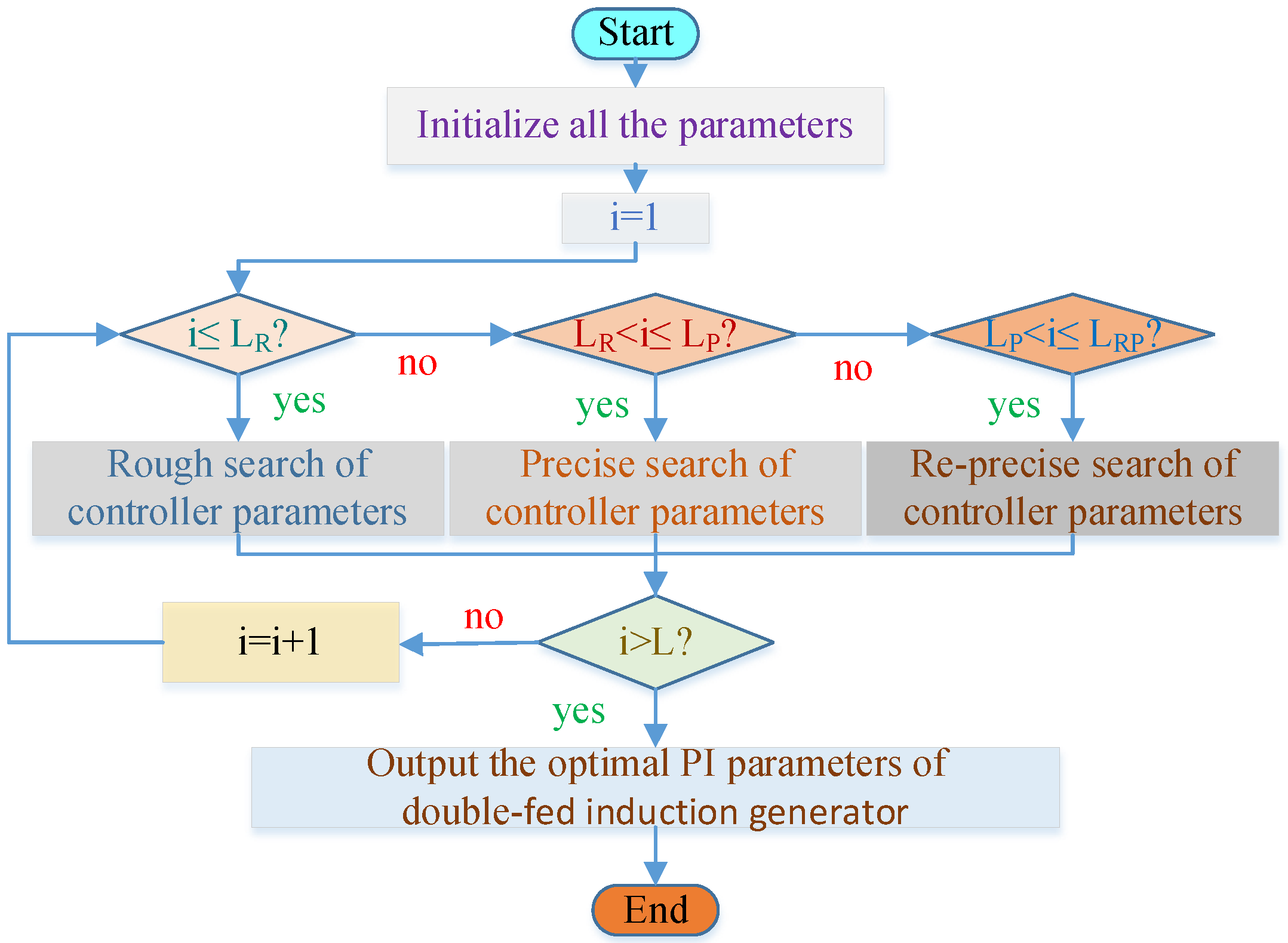 Energies 16 06982 g007