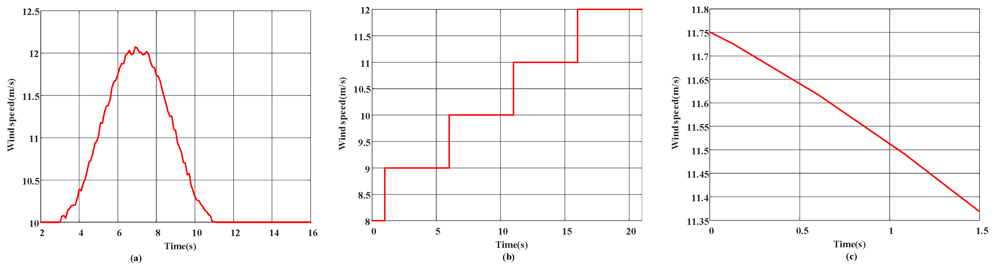 Energies 16 06982 g009