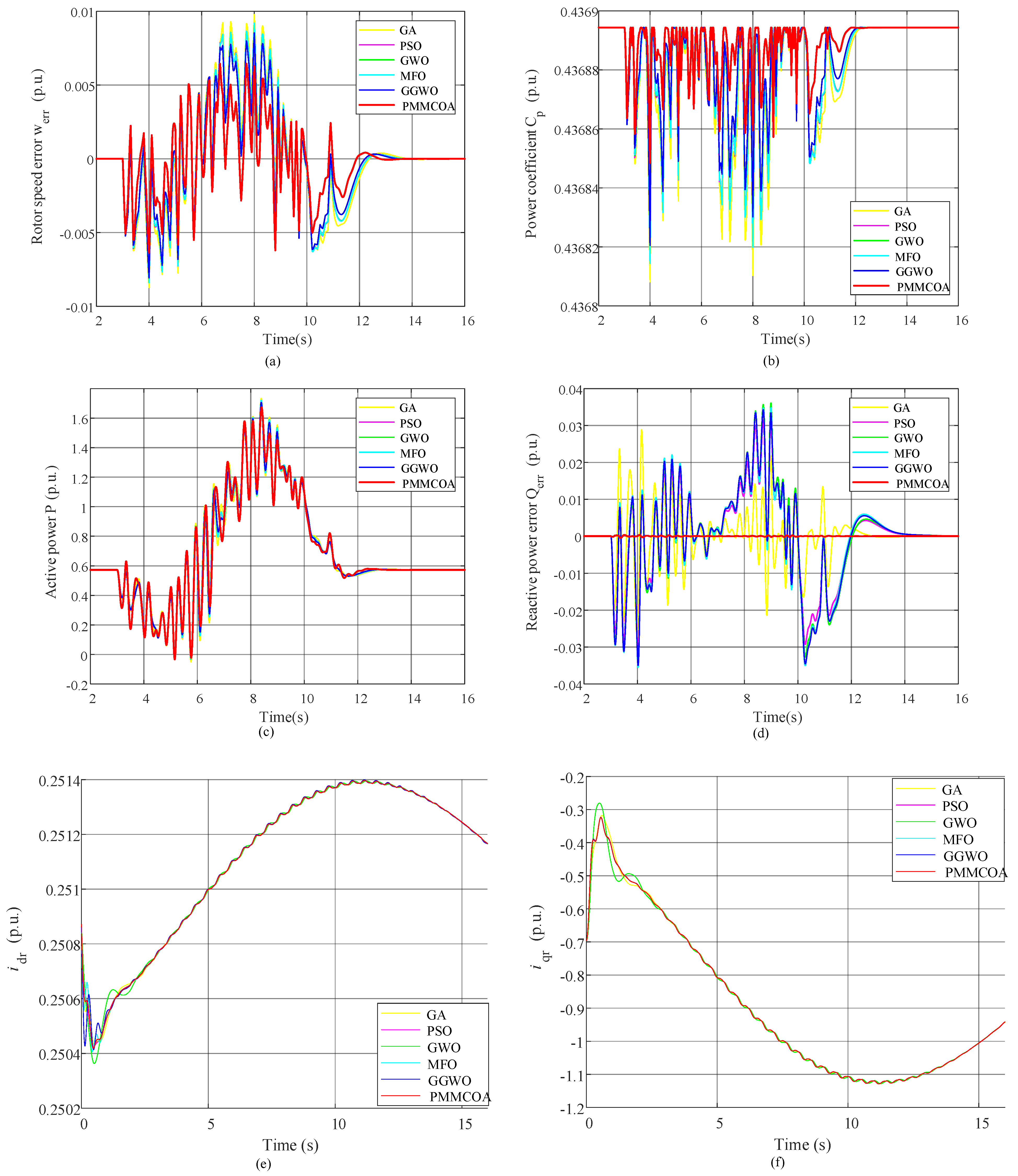 Energies 16 06982 g010