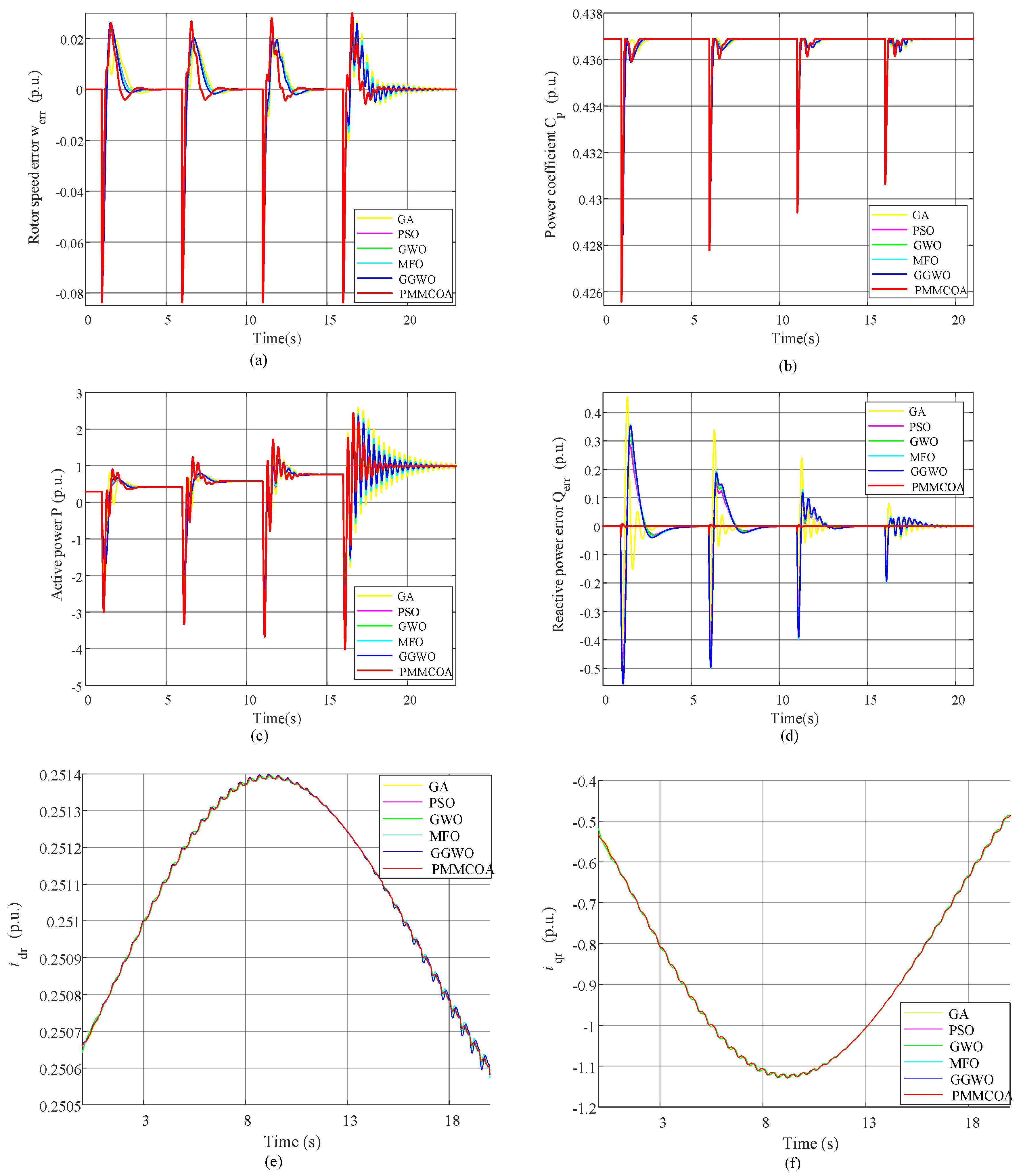 Energies 16 06982 g011