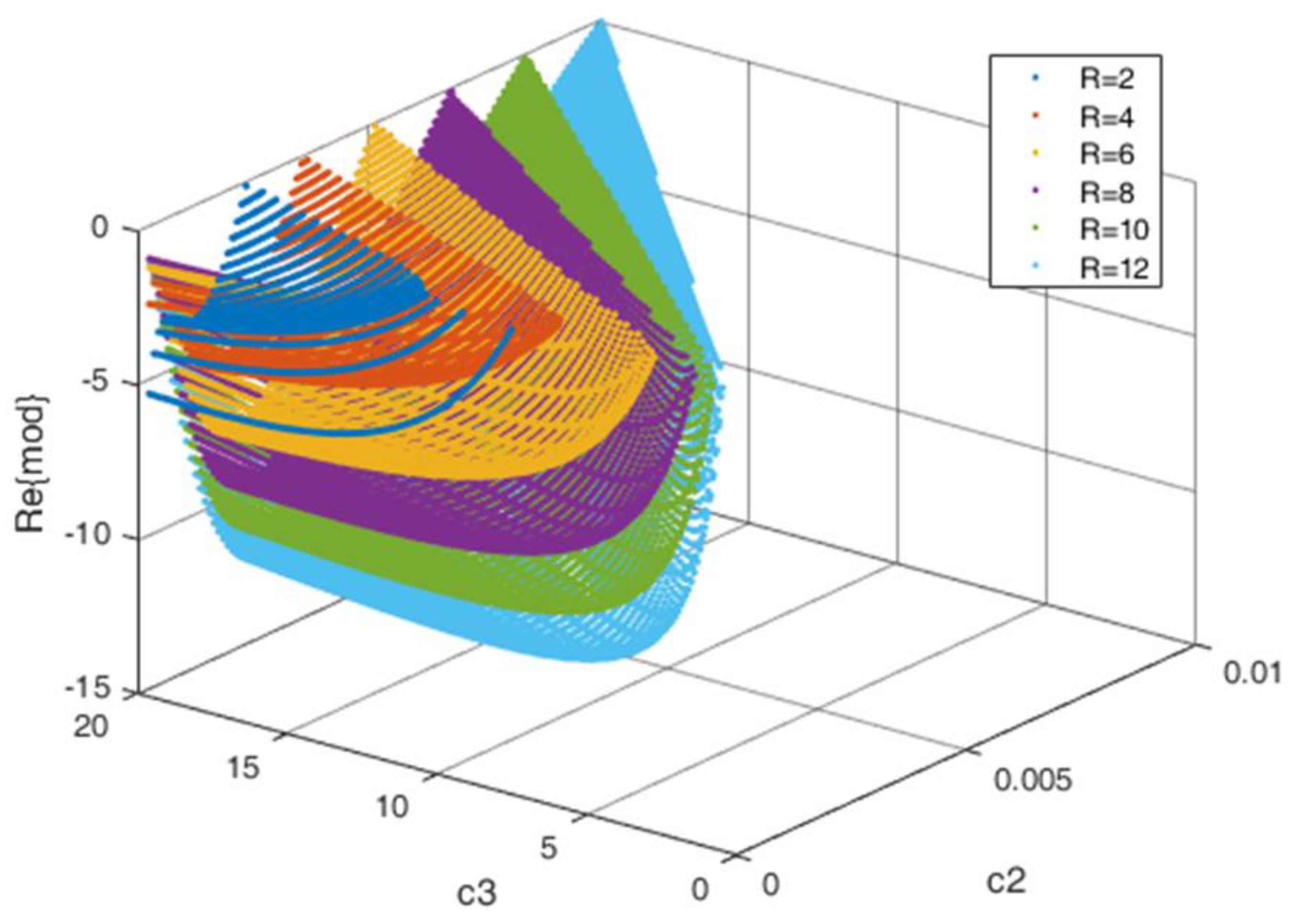 Energies 16 06983 g002