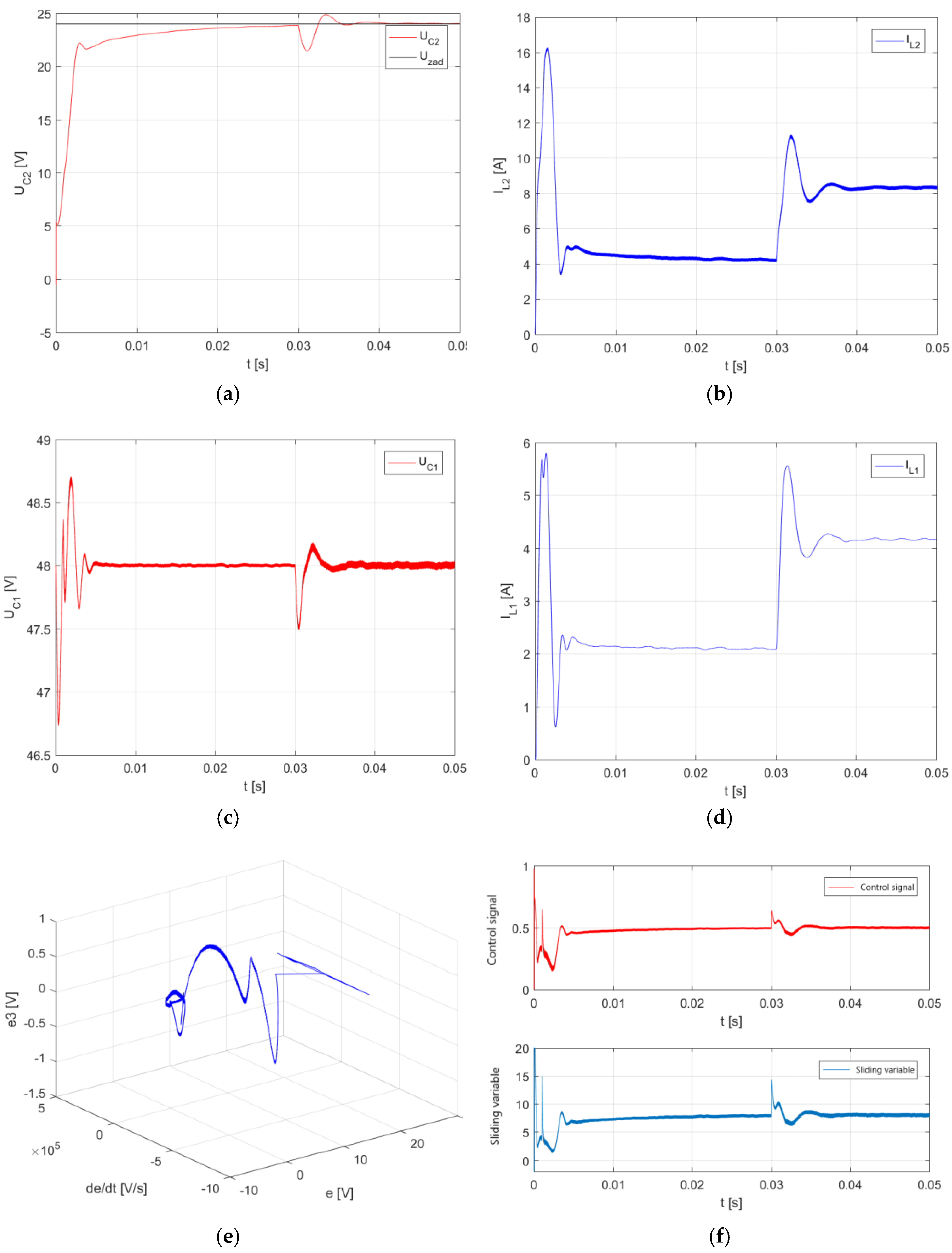 Energies 16 06983 g009