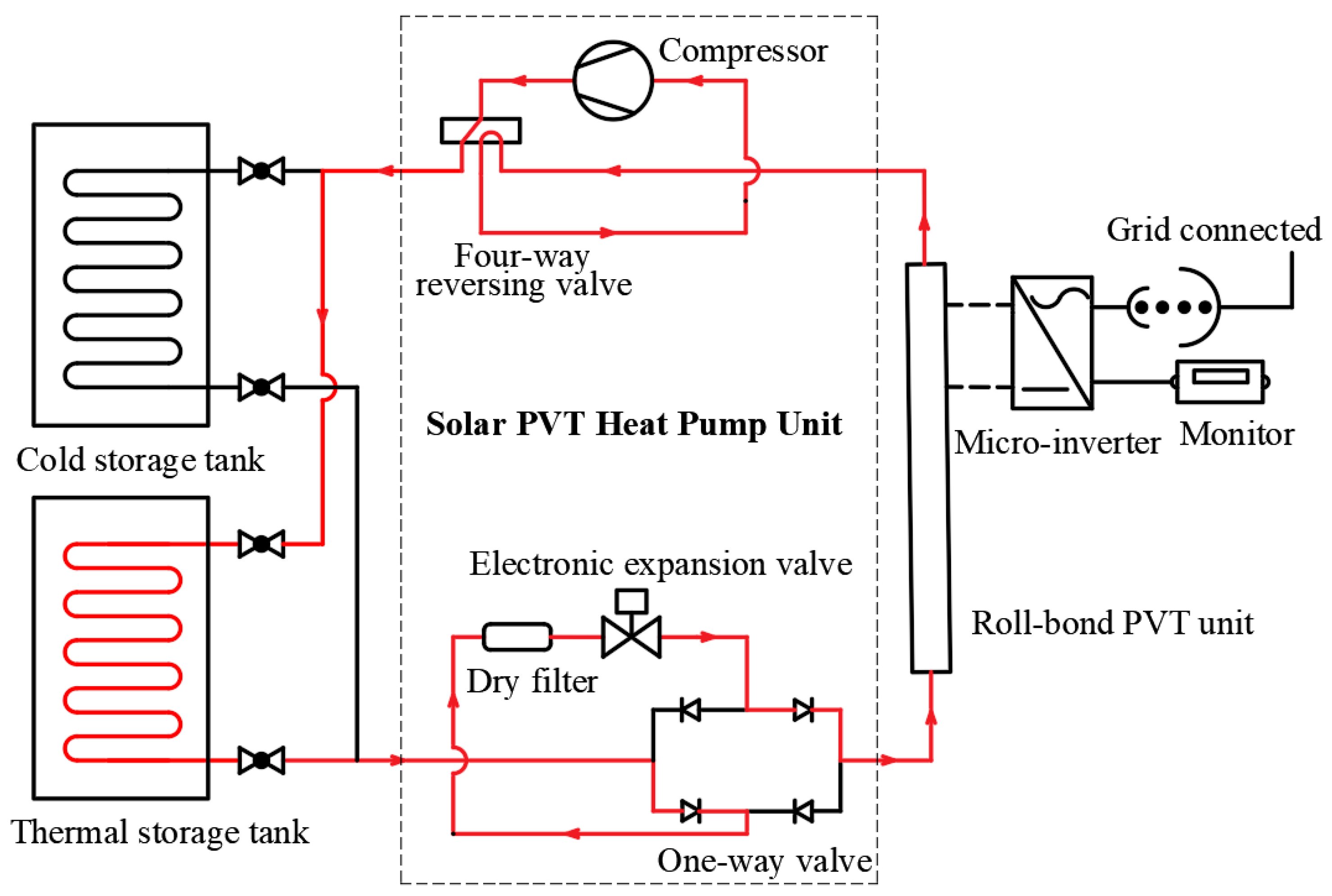 Energies 16 06984 g001