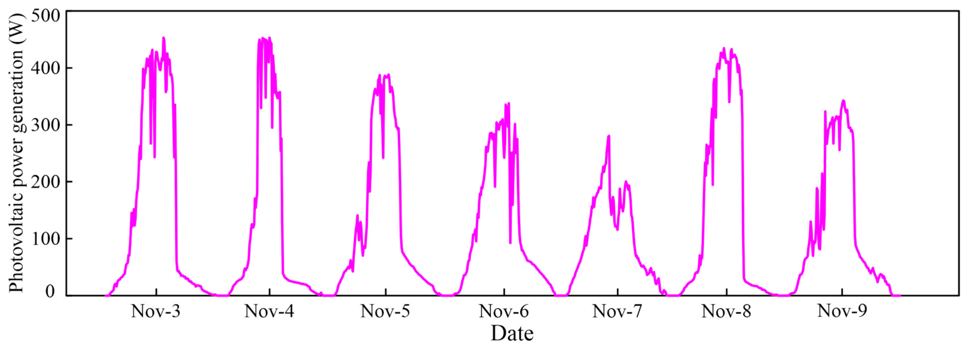 Energies 16 06984 g006