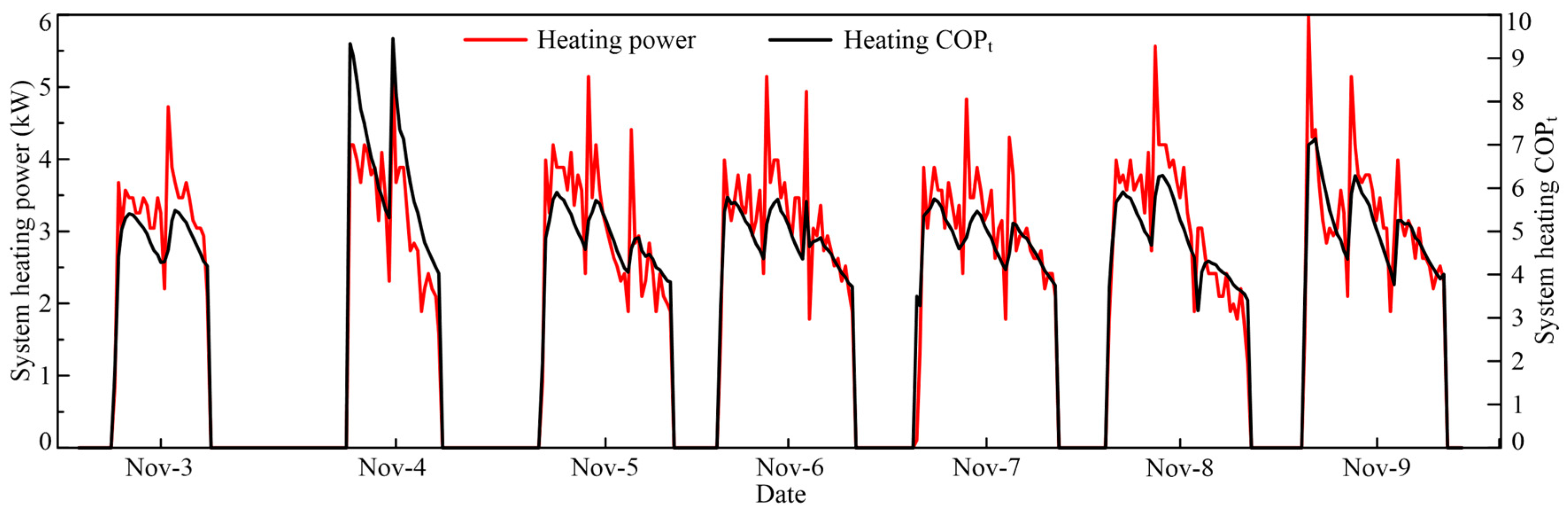 Energies 16 06984 g007