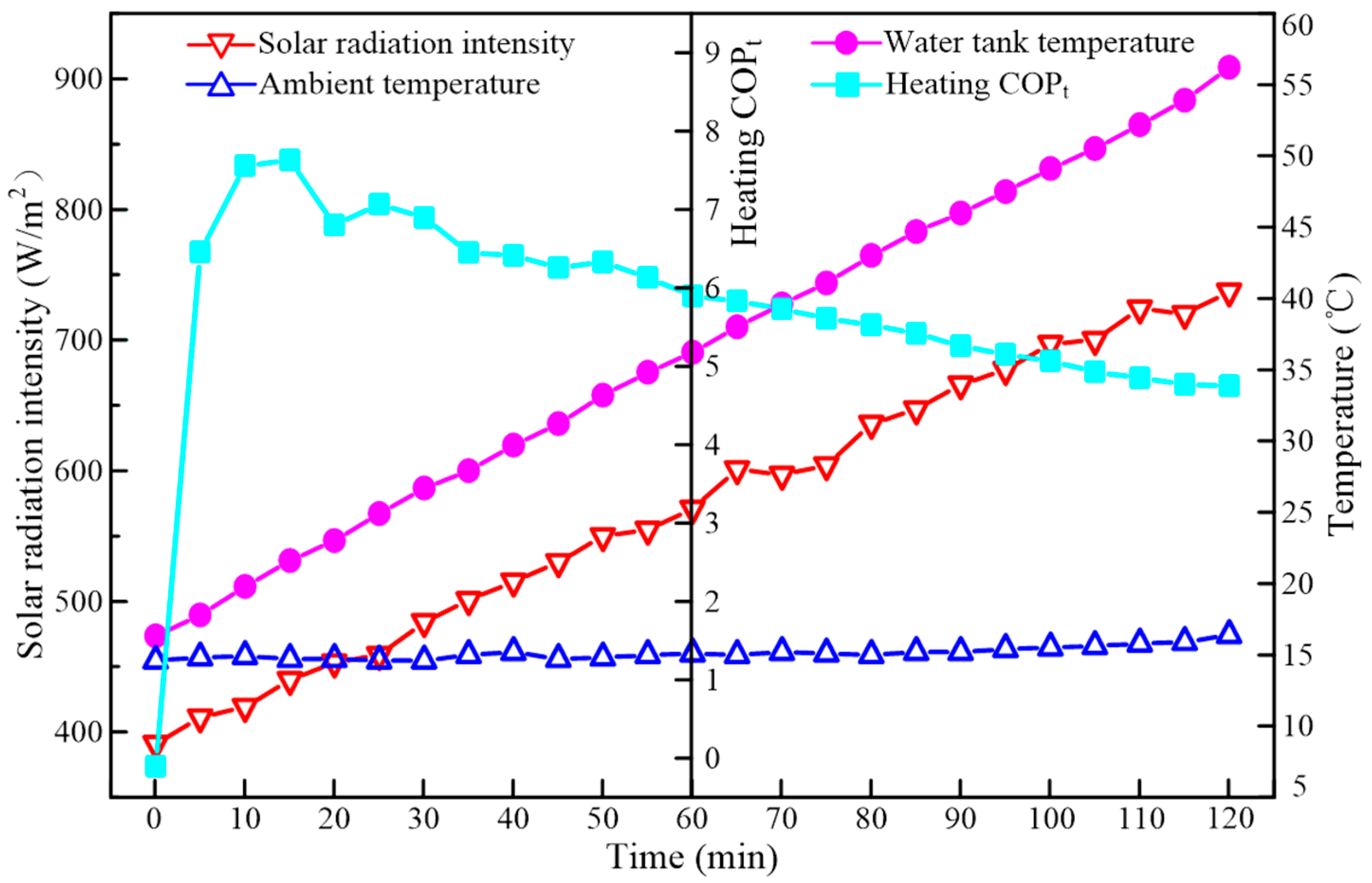 Energies 16 06984 g009