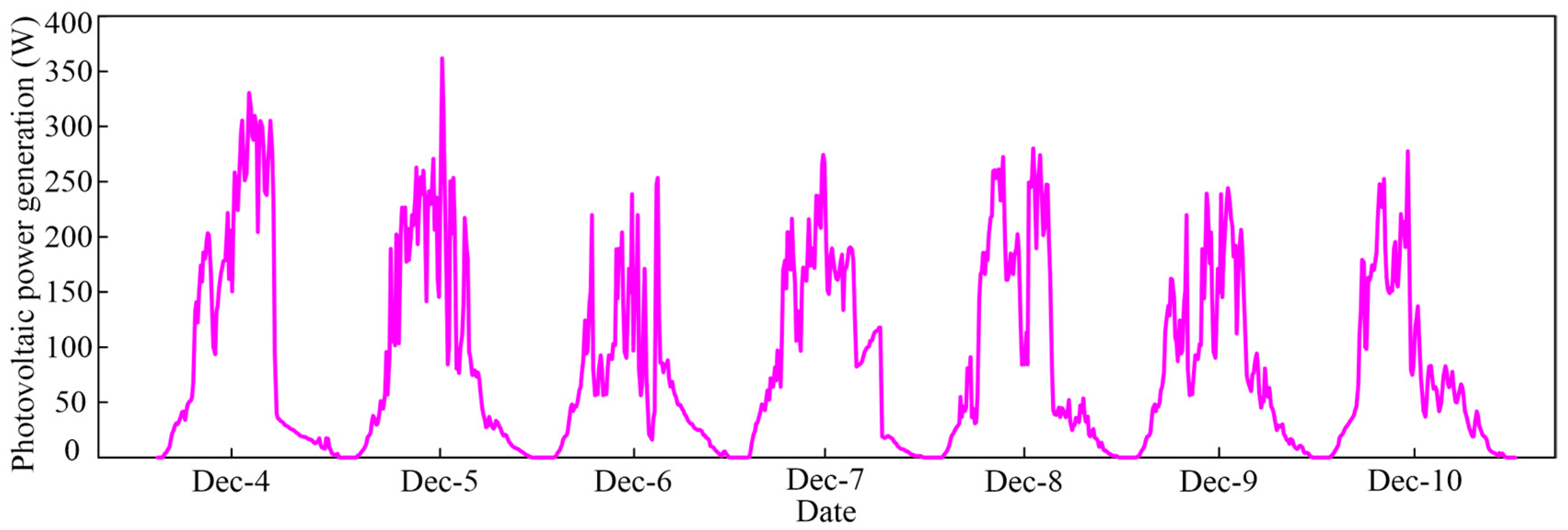 Energies 16 06984 g016
