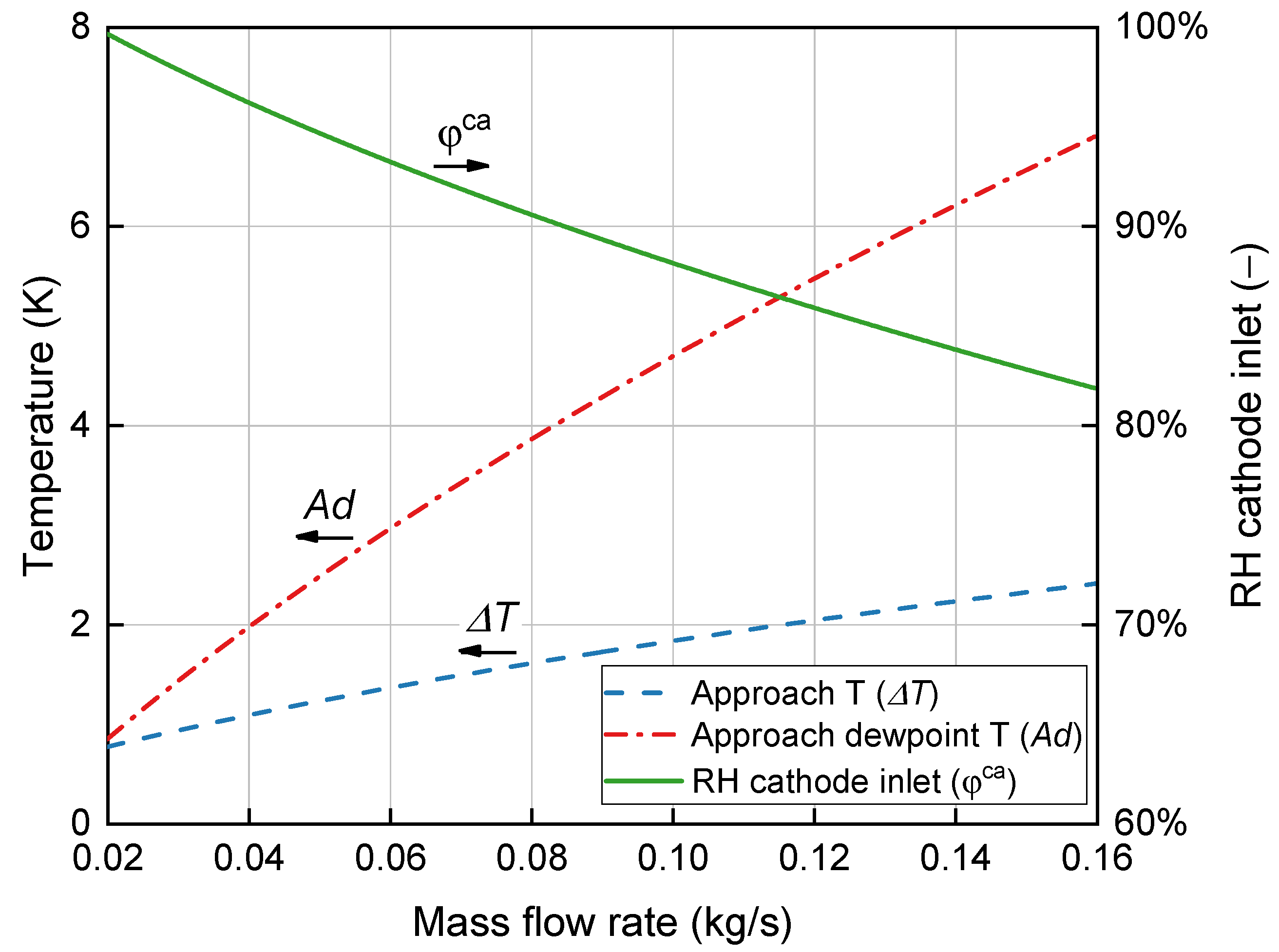 Energies 16 06986 g003