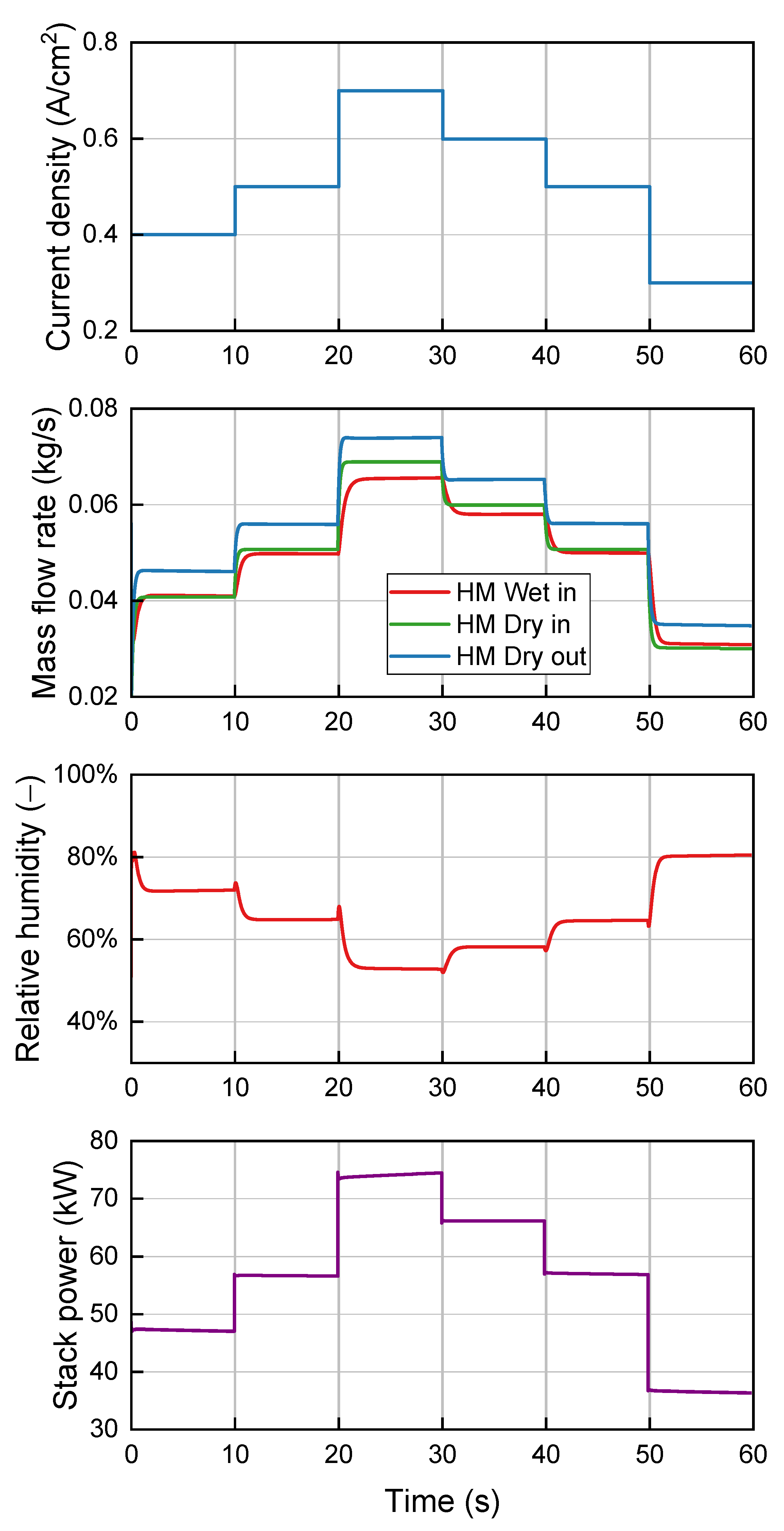 Energies 16 06986 g007