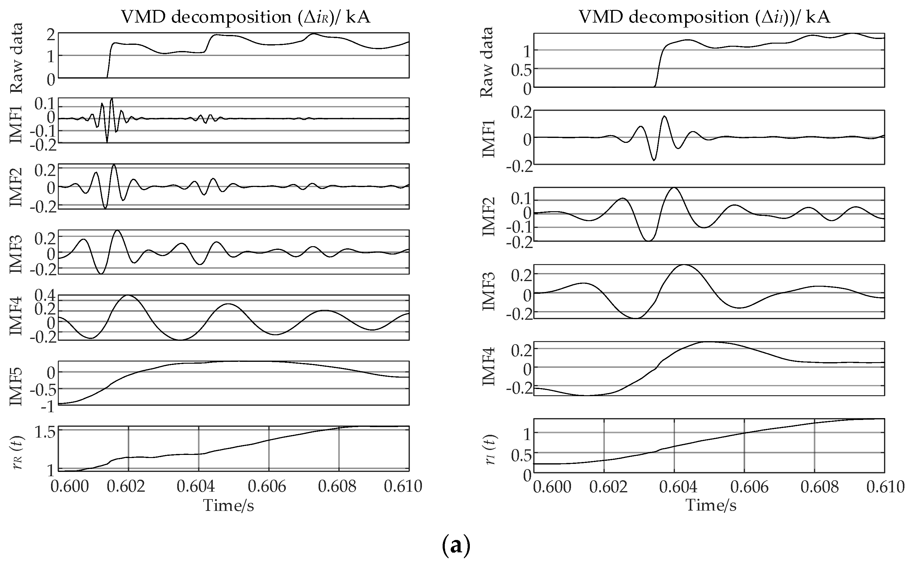 Energies 16 06987 g002a