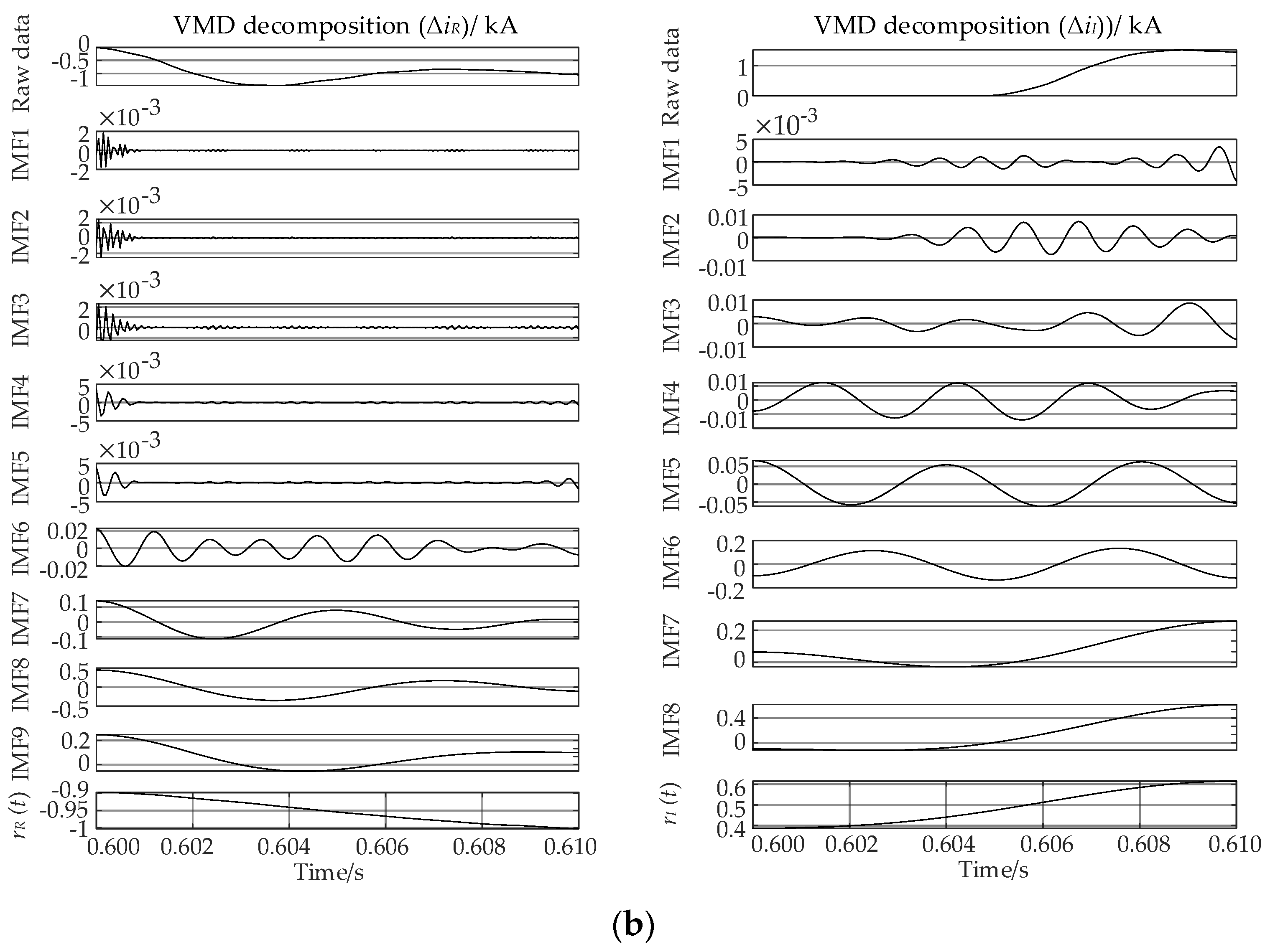 Energies 16 06987 g002b