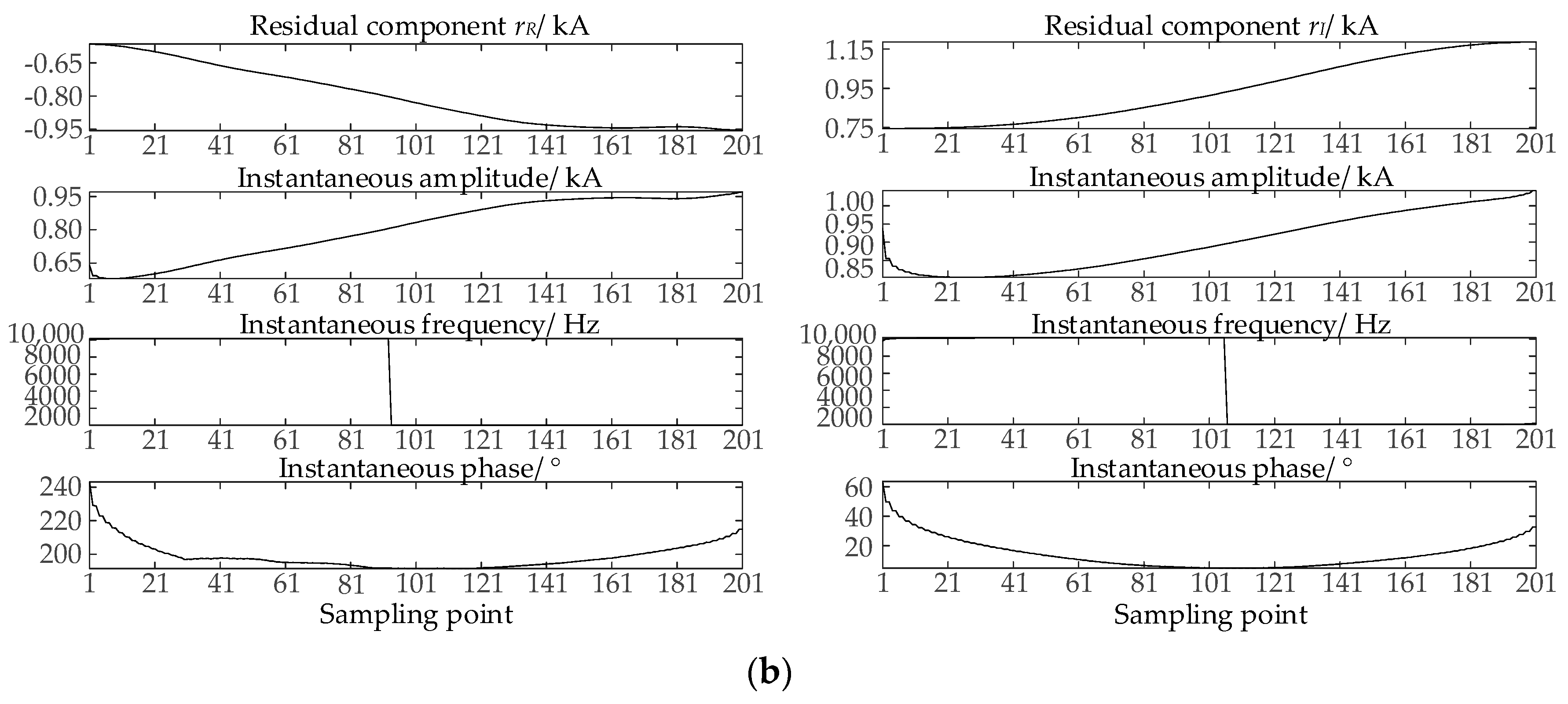 Energies 16 06987 g003b