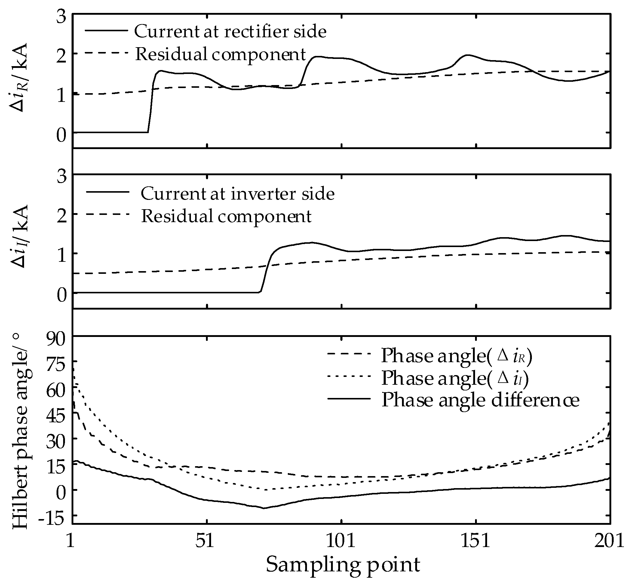 Energies 16 06987 g006