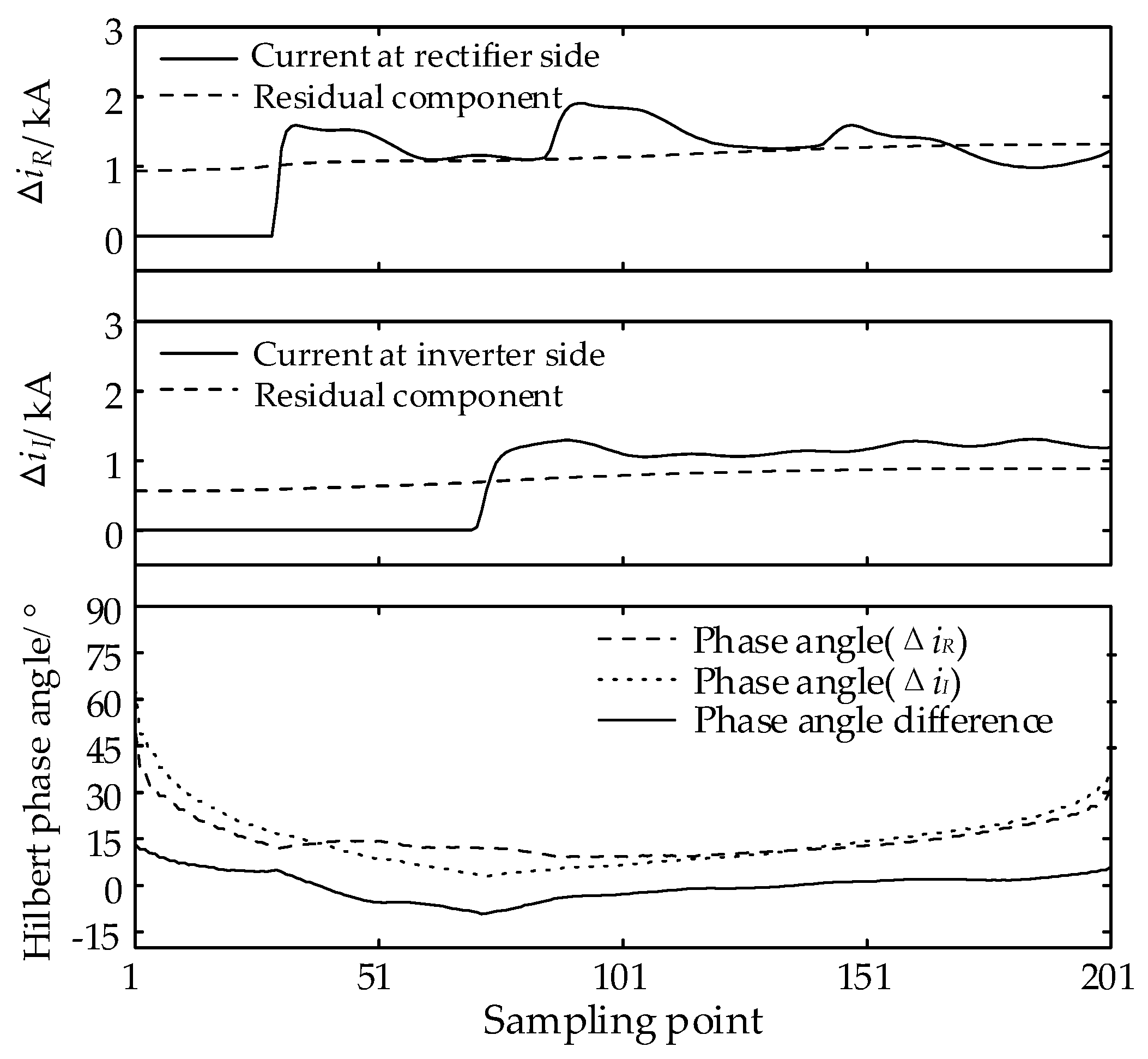 Energies 16 06987 g007