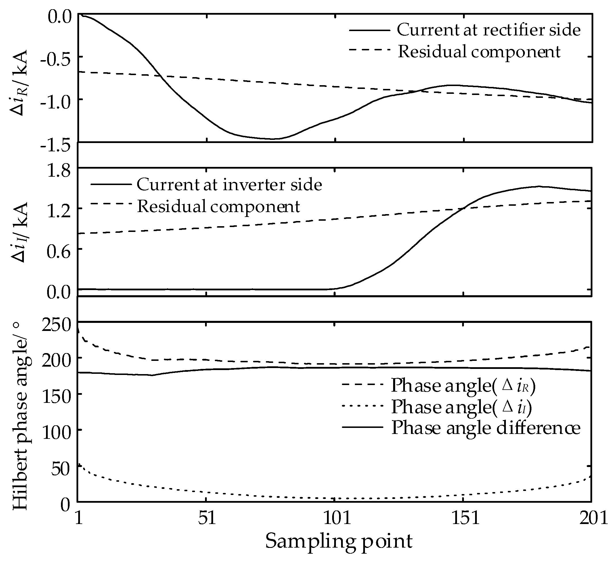 Energies 16 06987 g008