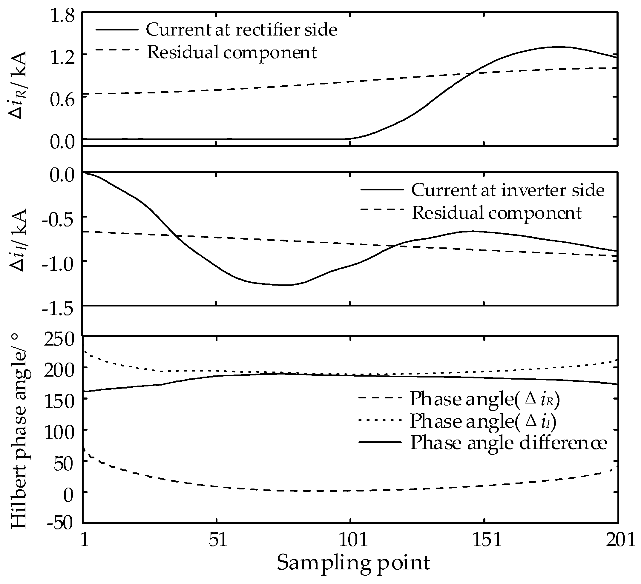 Energies 16 06987 g009