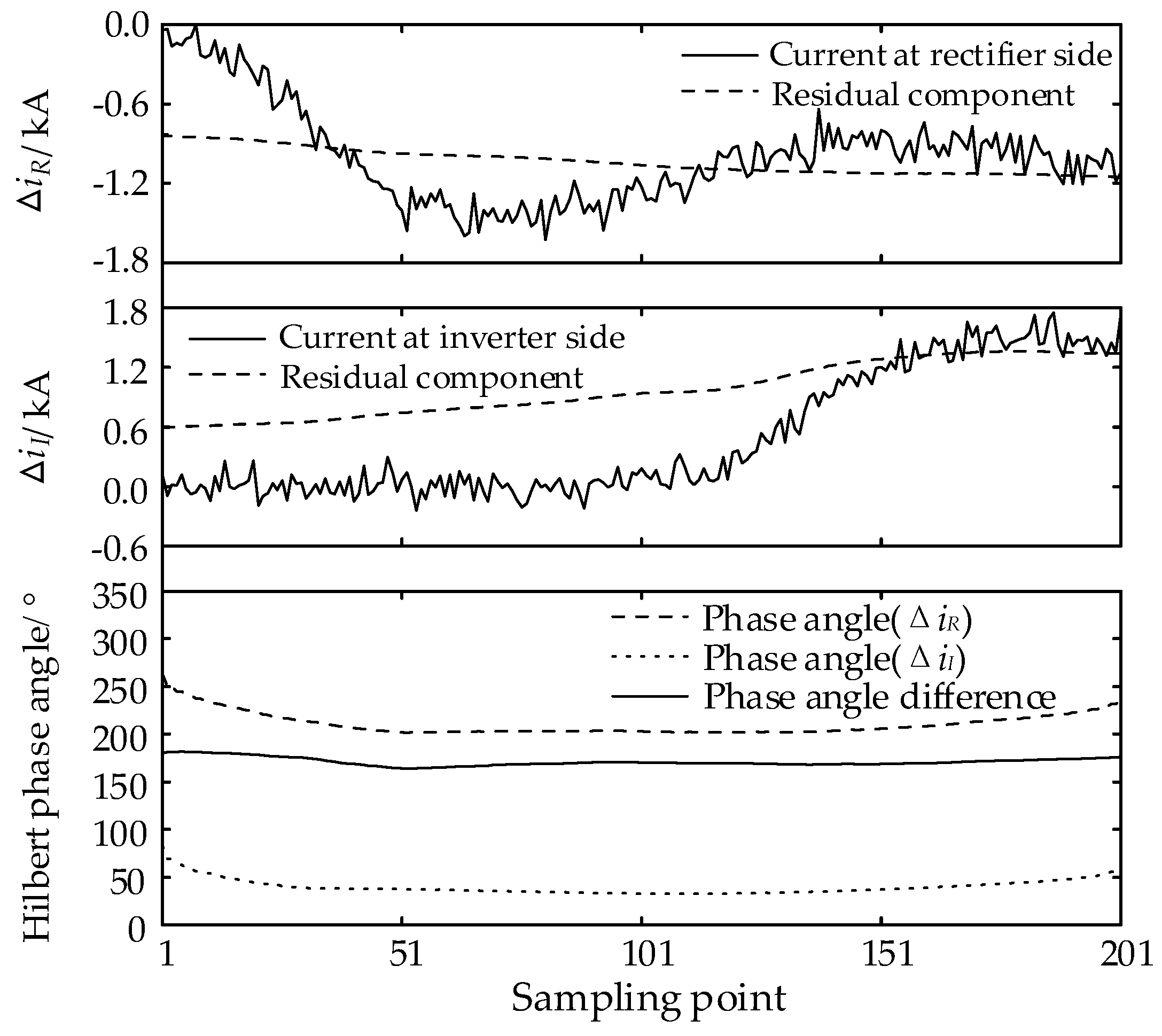 Energies 16 06987 g011