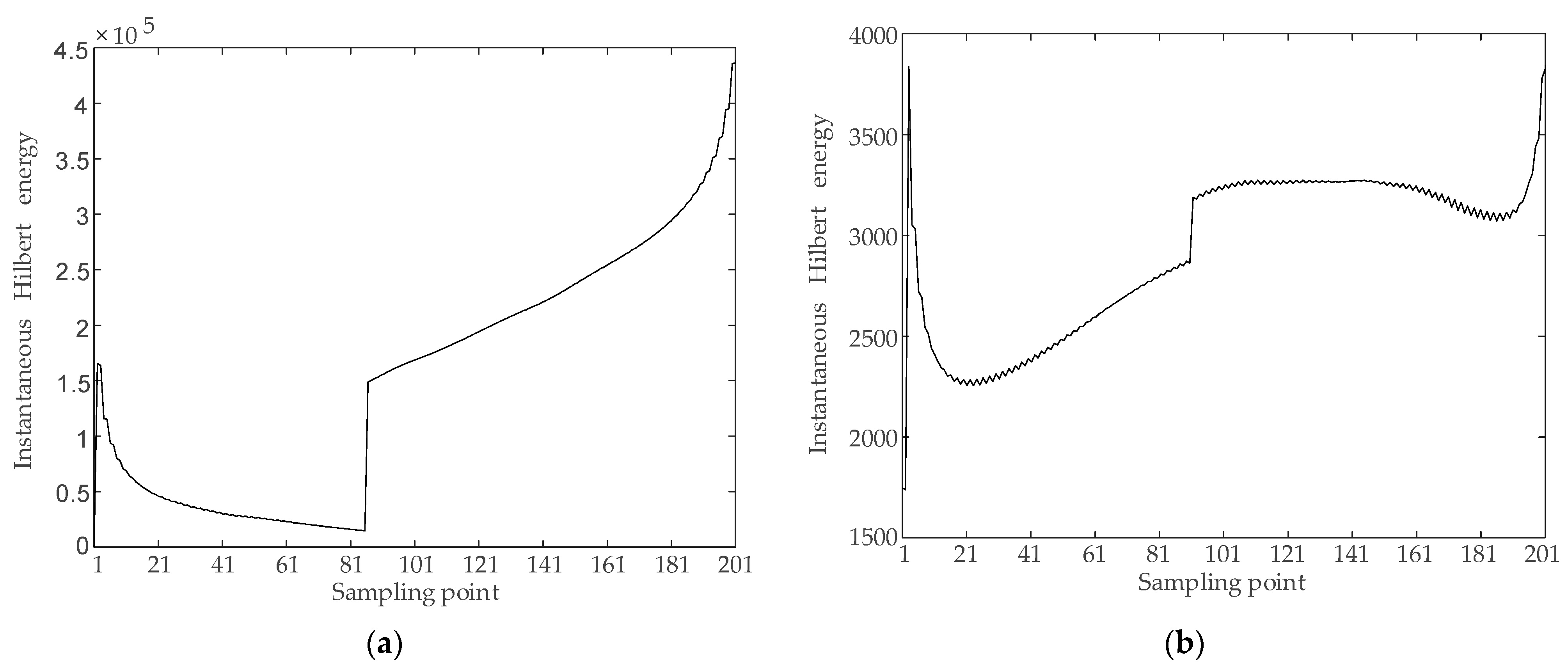 Energies 16 06987 g0a2a