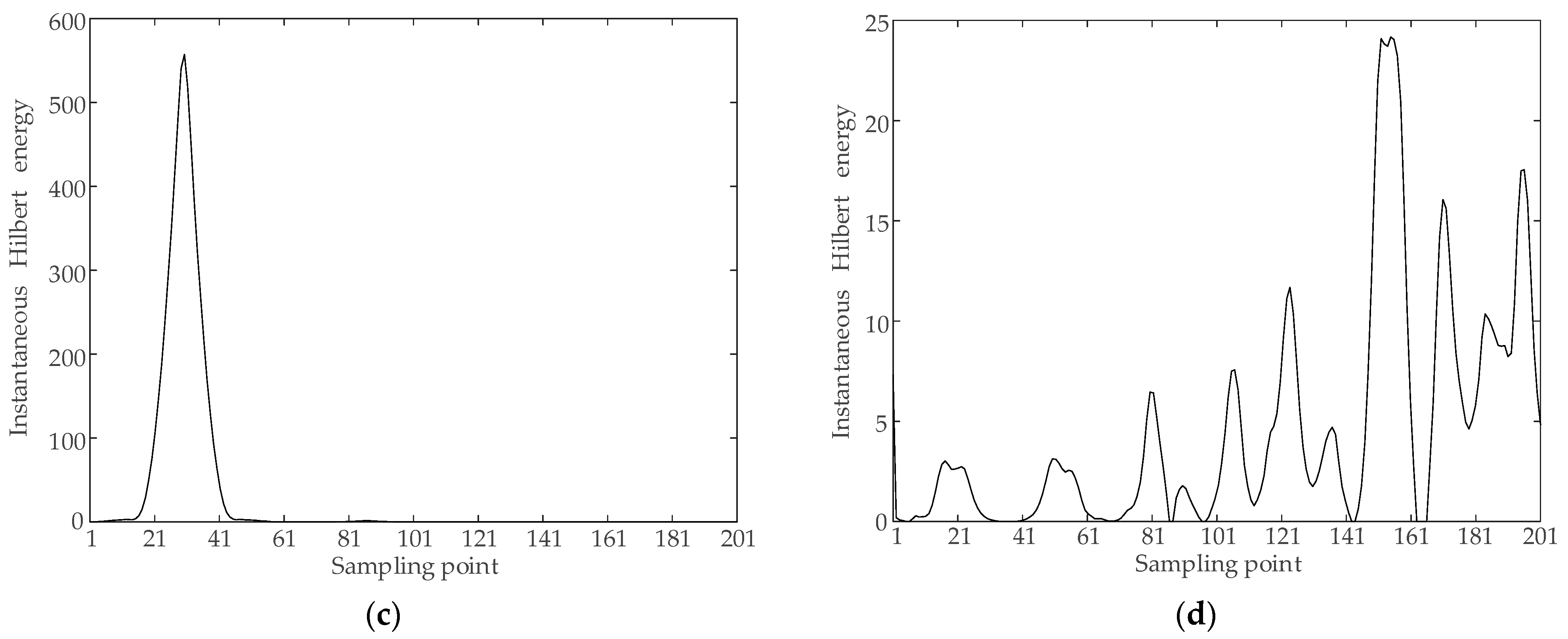 Energies 16 06987 g0a2b