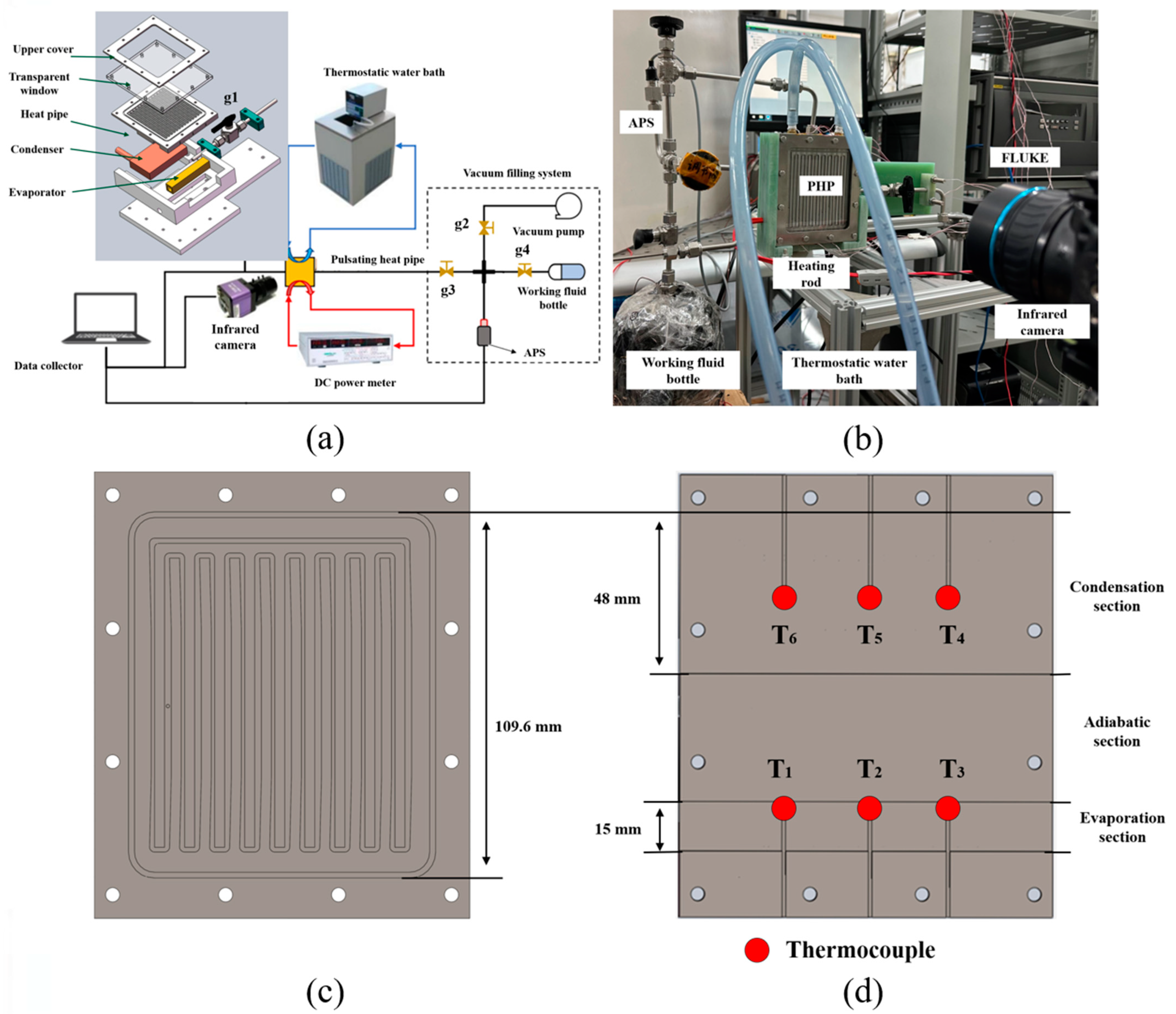 Energies 16 06988 g003