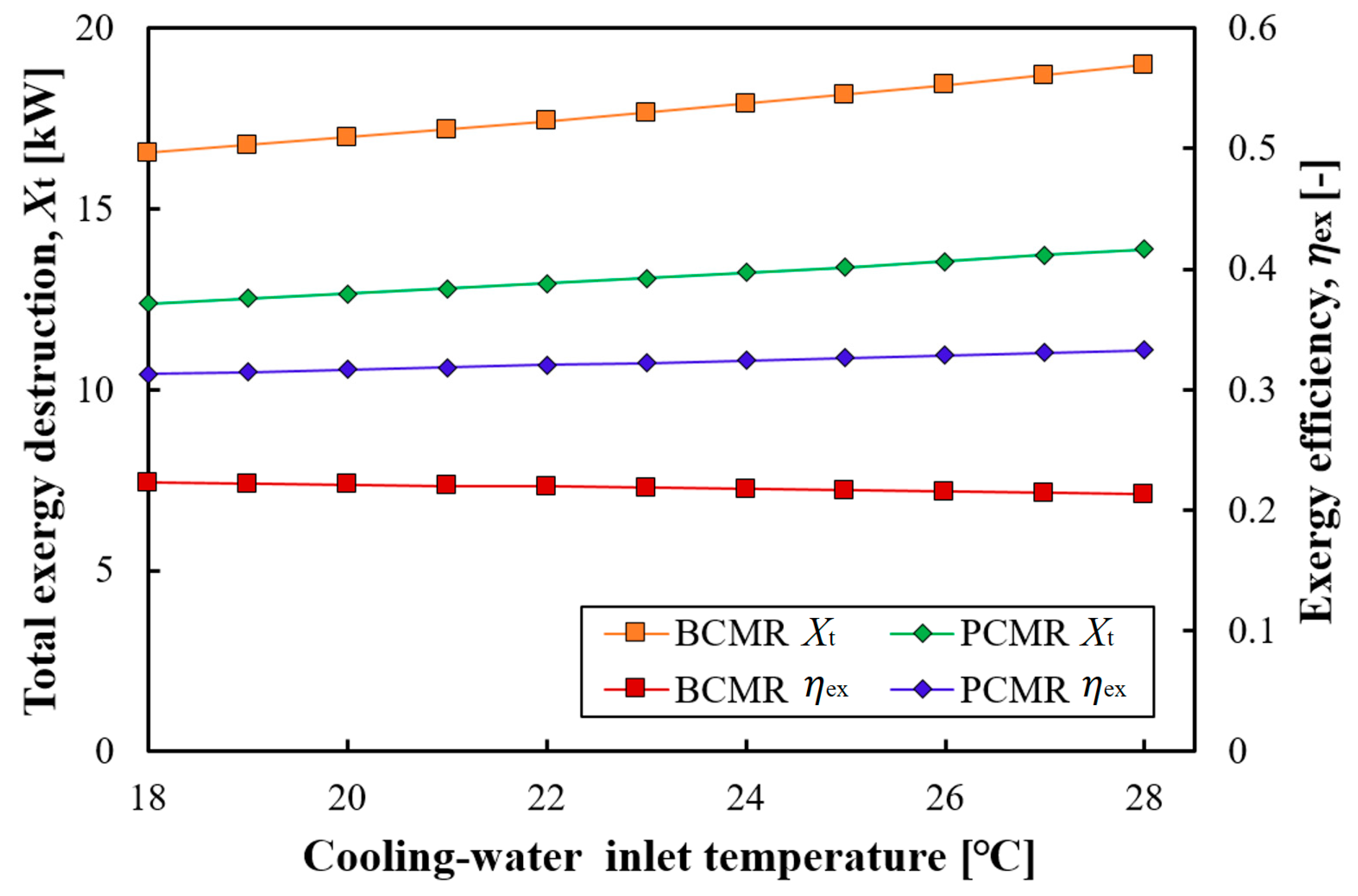 Energies 16 06991 g010