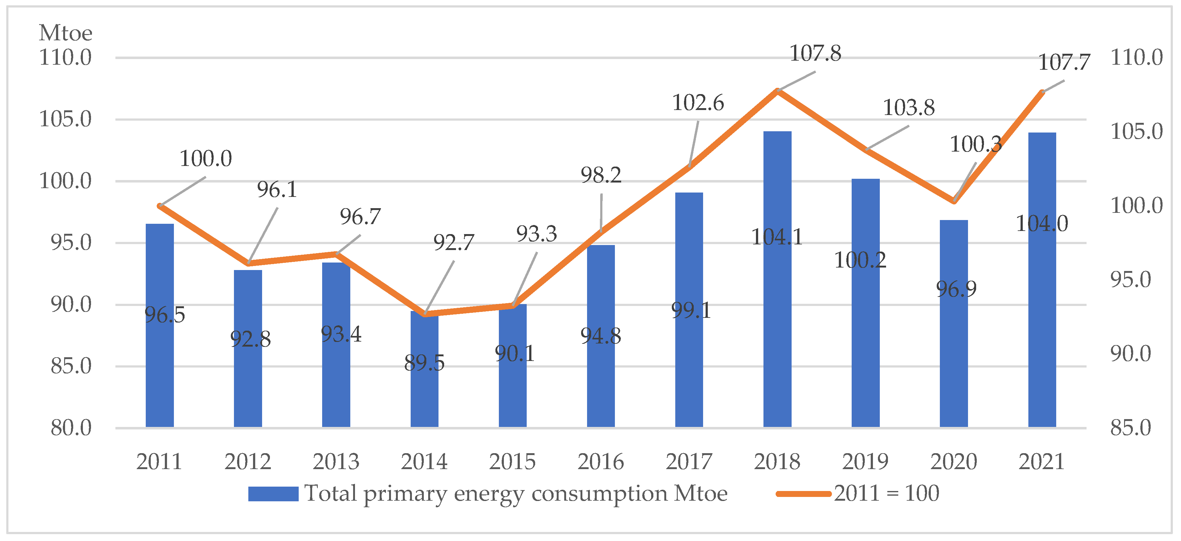 Energies 16 06992 g001