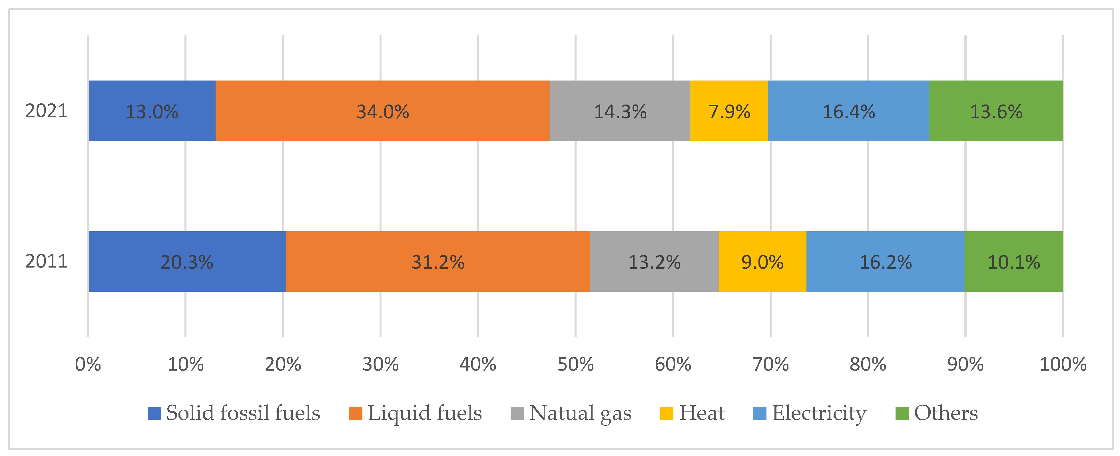 Energies 16 06992 g003