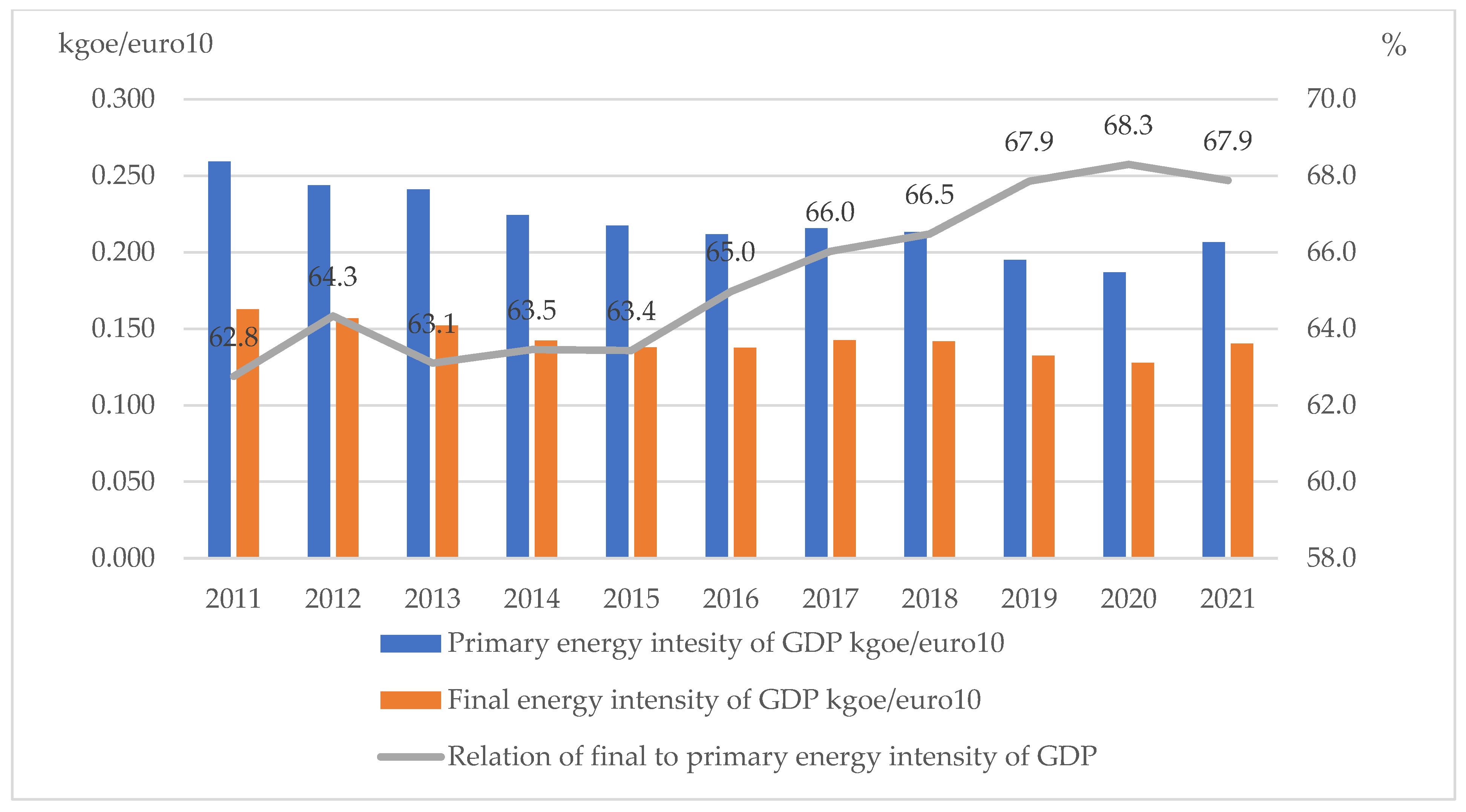 Energies 16 06992 g004