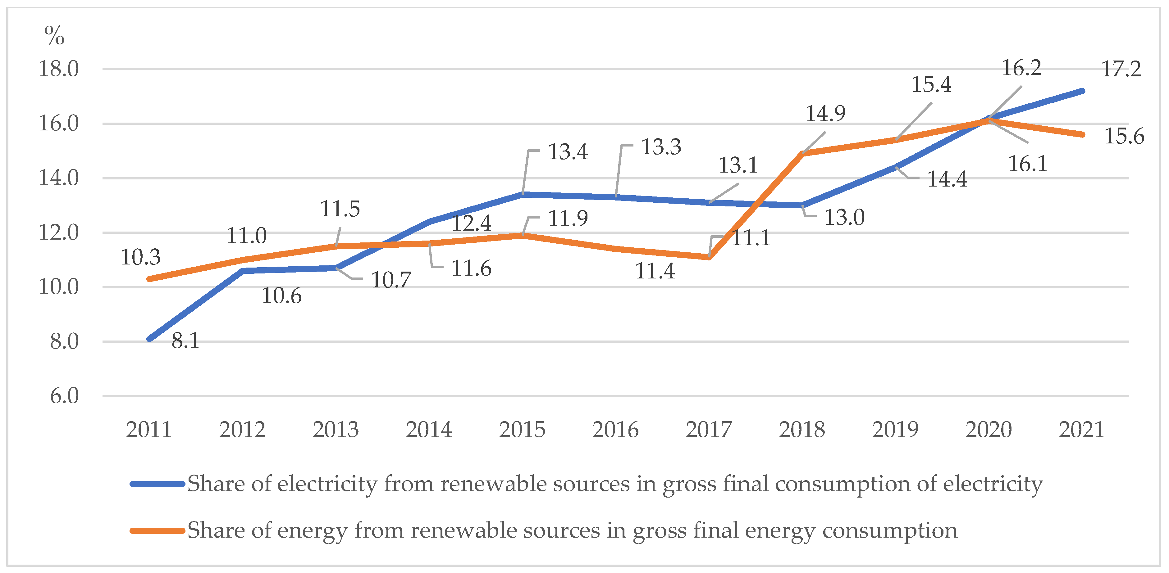 Energies 16 06992 g005