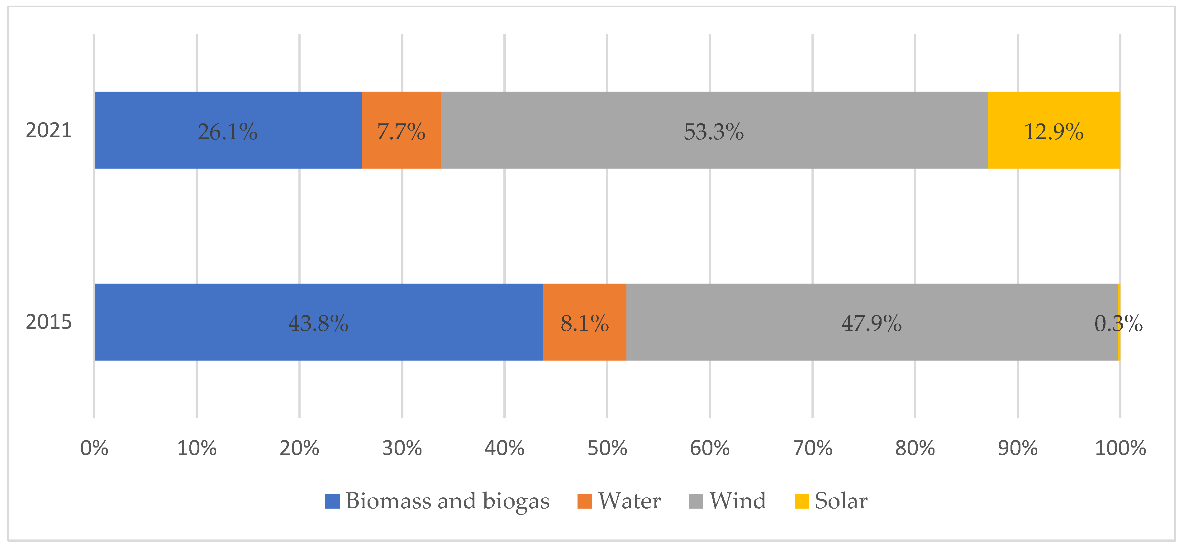 Energies 16 06992 g006