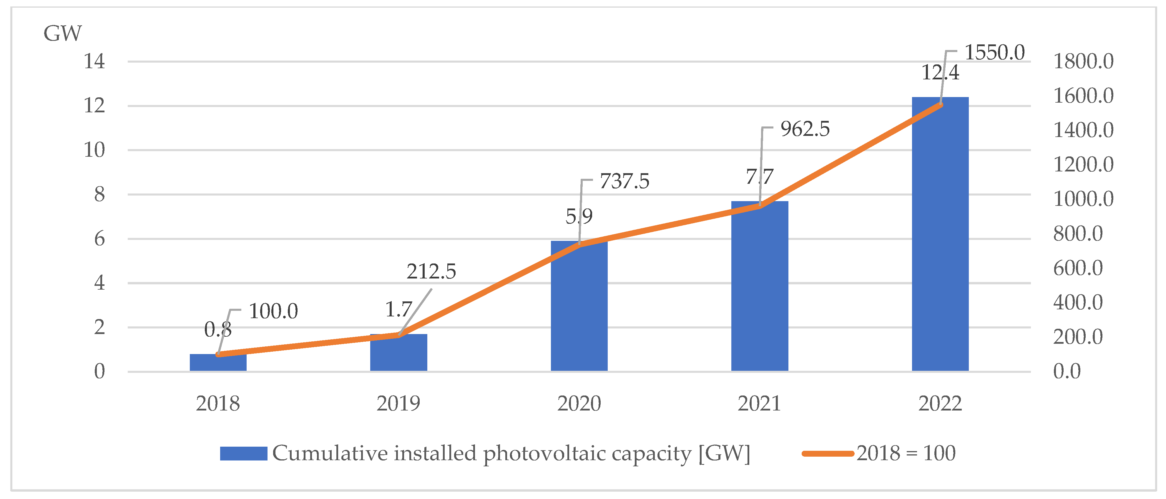 Energies 16 06992 g007