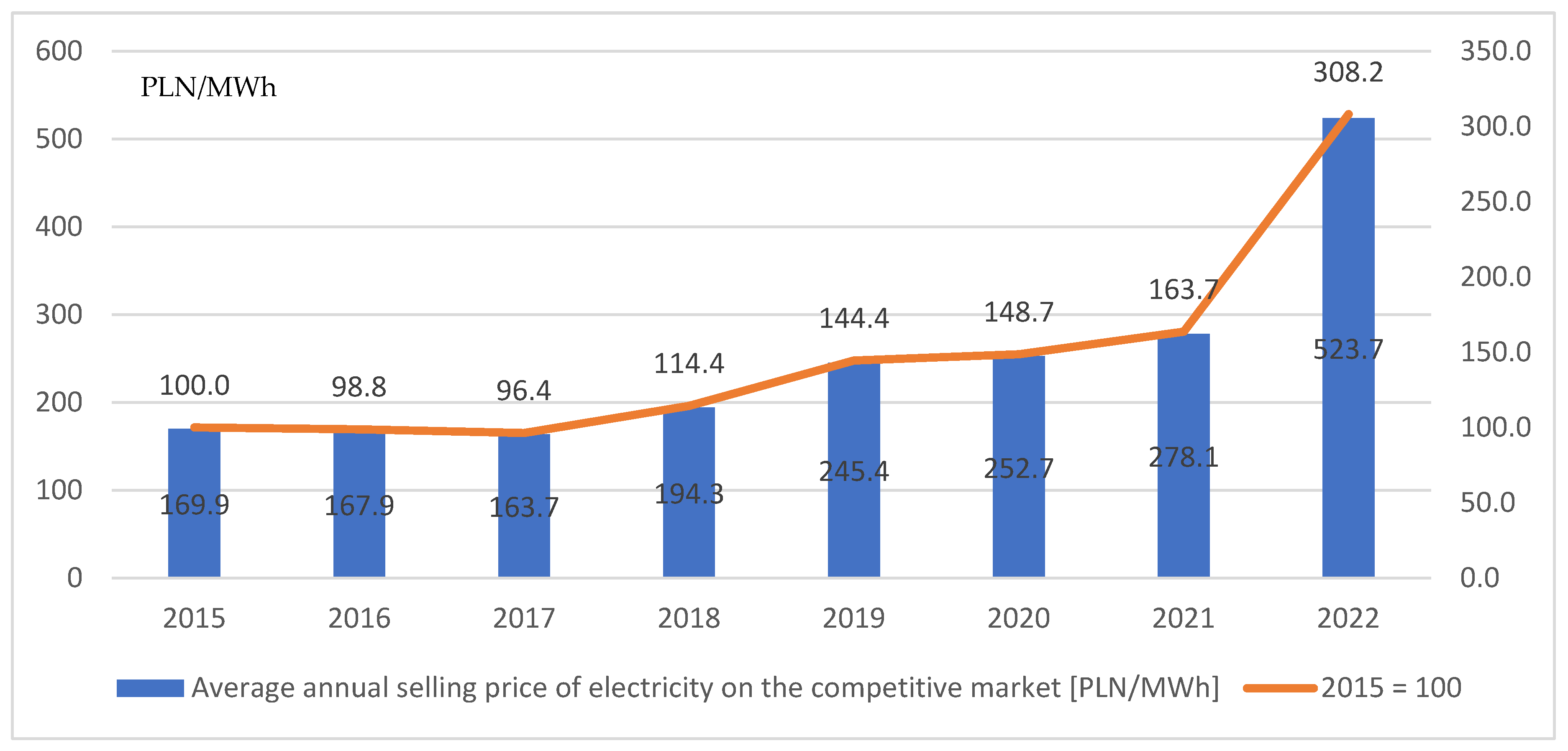 Energies 16 06992 g008