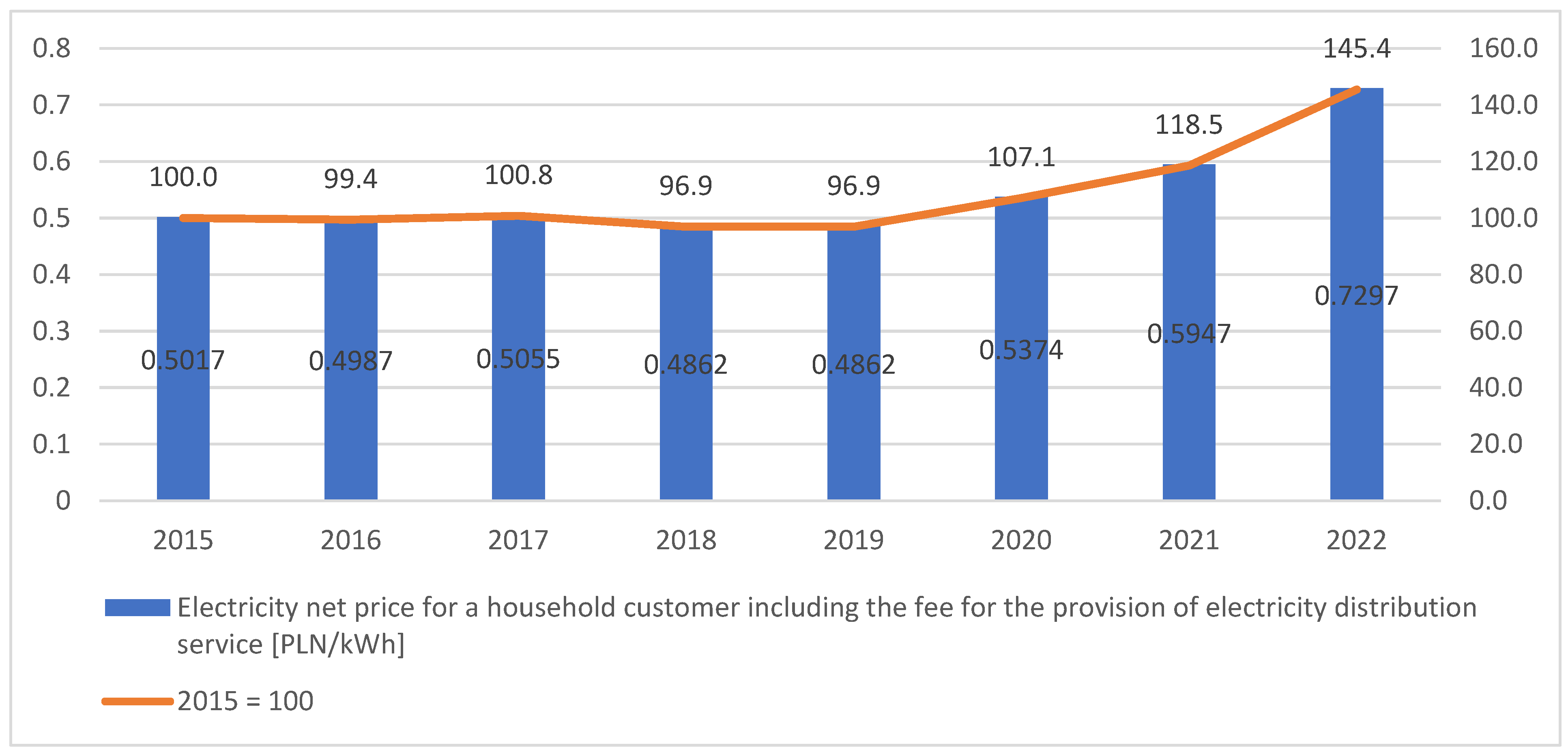 Energies 16 06992 g009