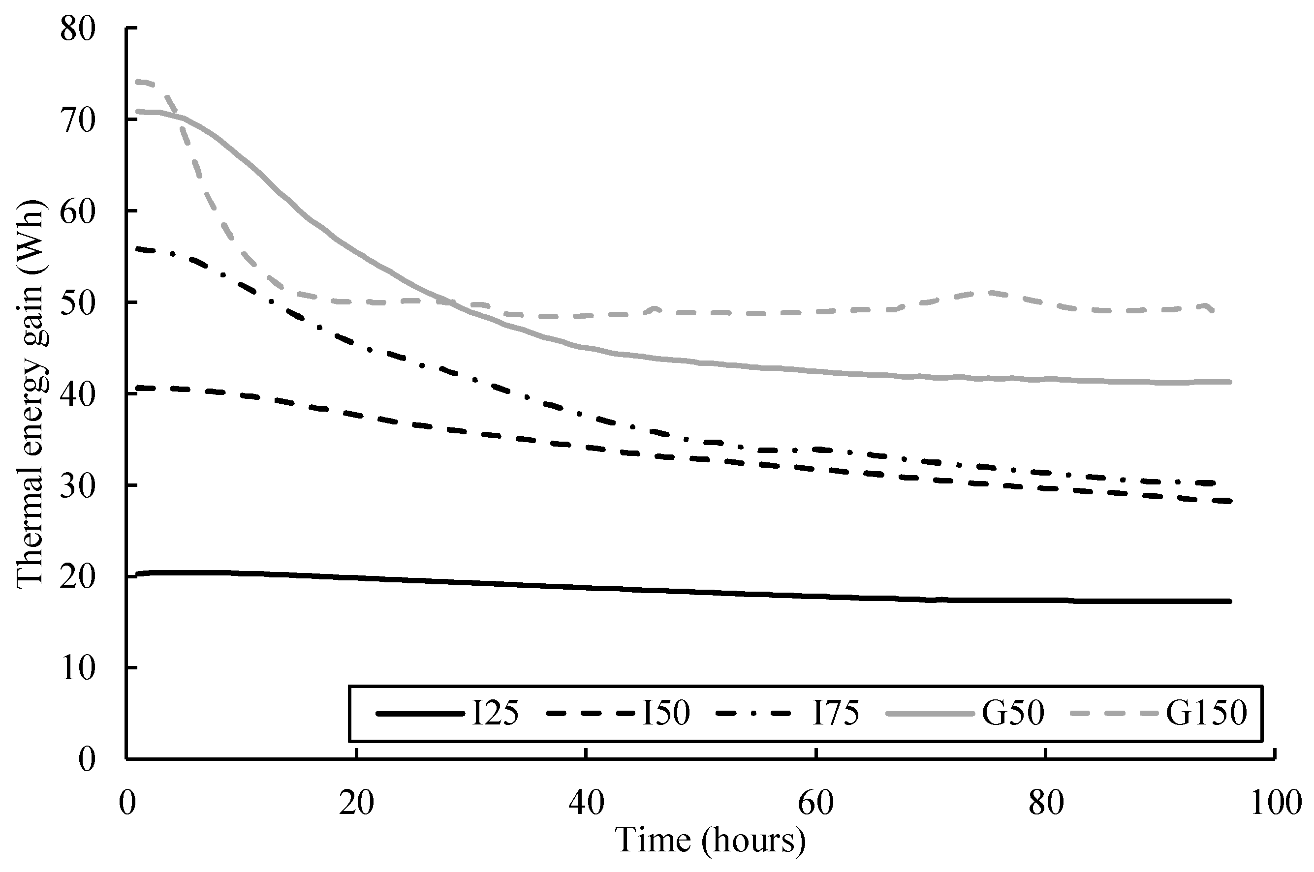 Energies 16 06994 g004