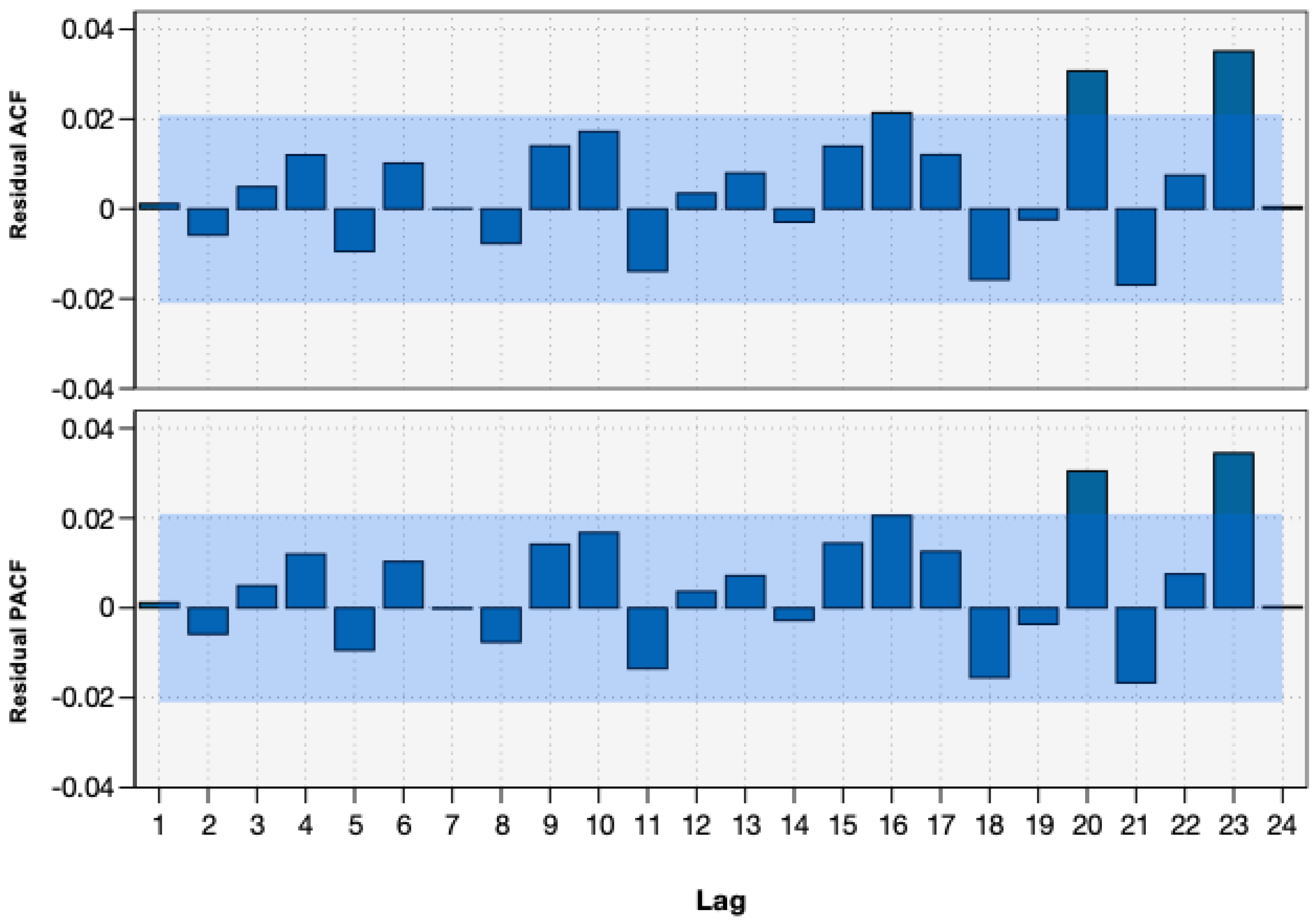Energies 16 06996 g004