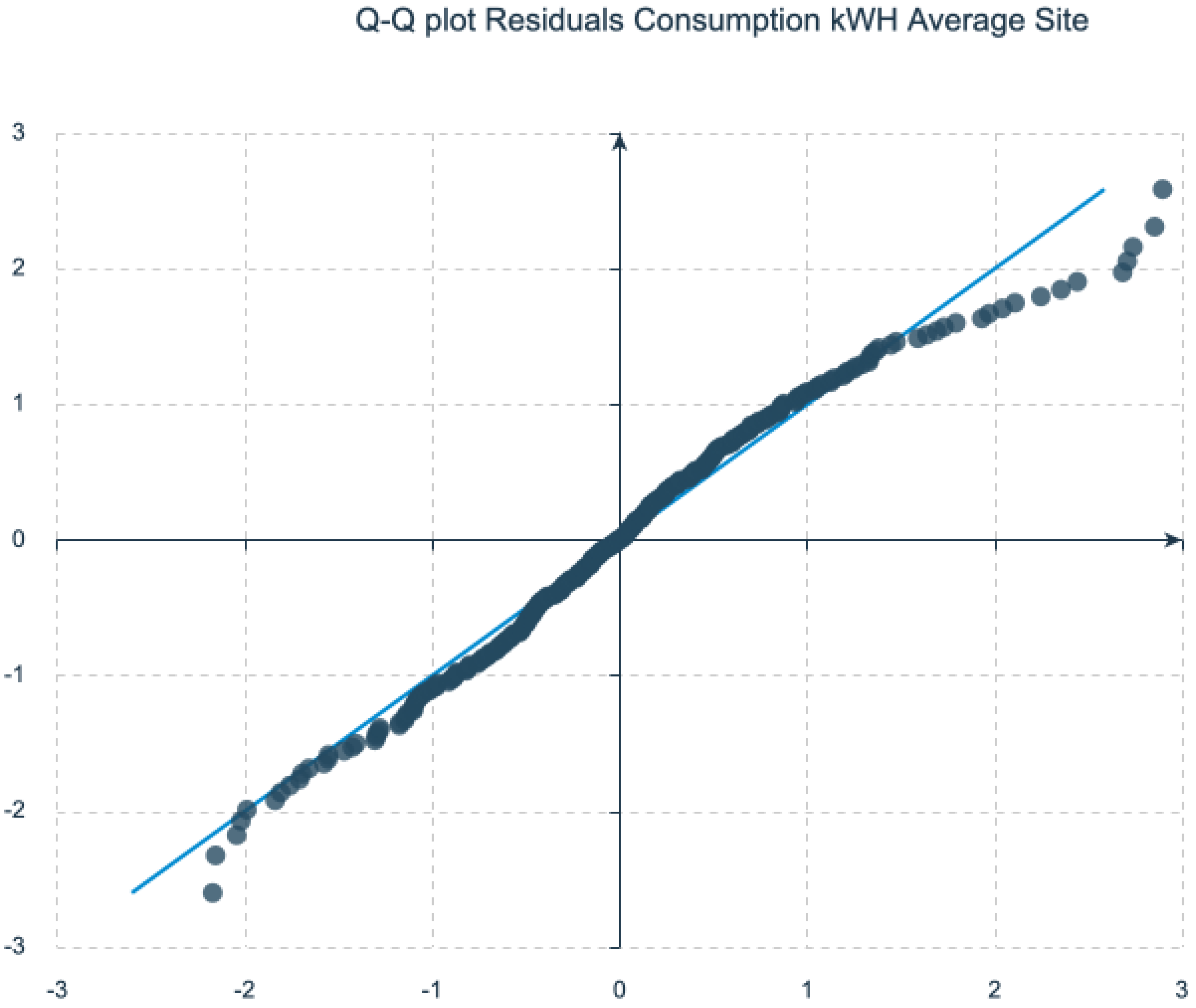 Energies 16 06996 g005