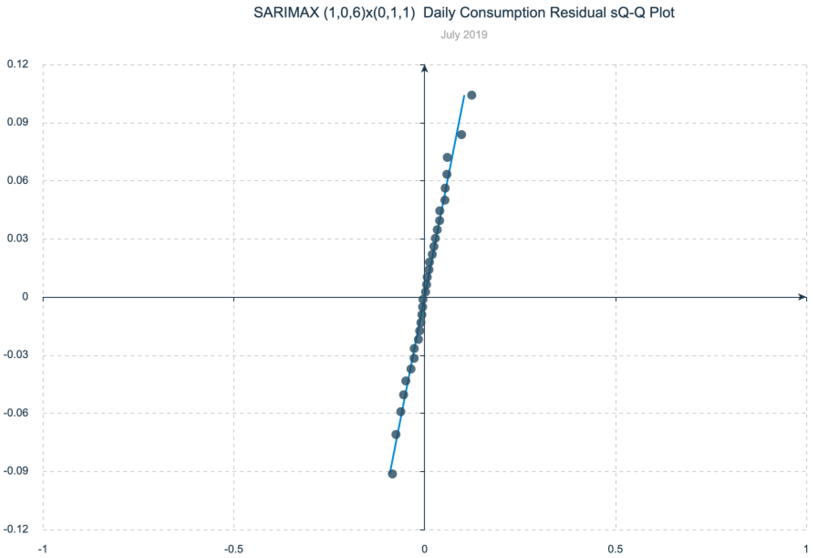 Energies 16 06996 g009