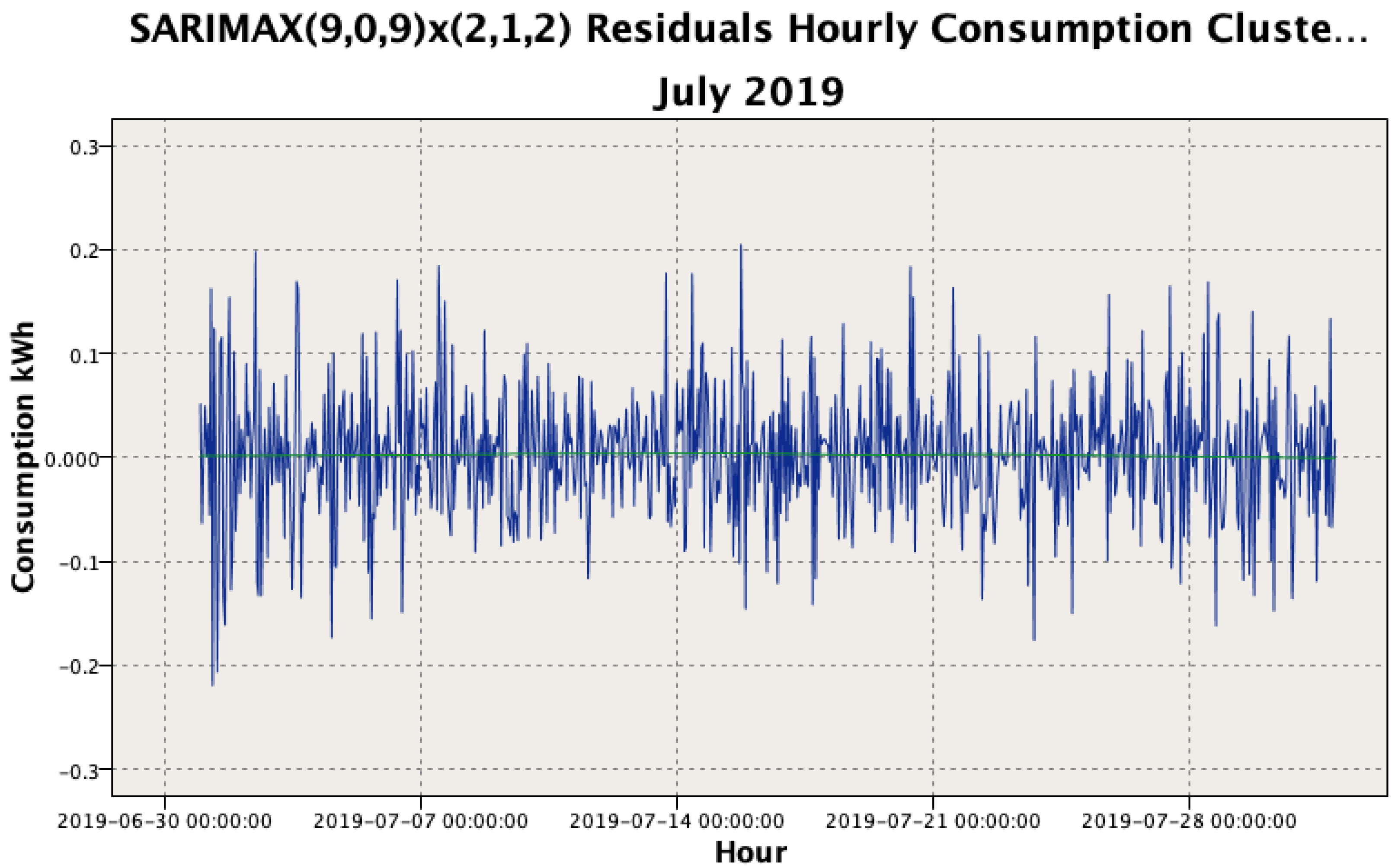 Energies 16 06996 g012