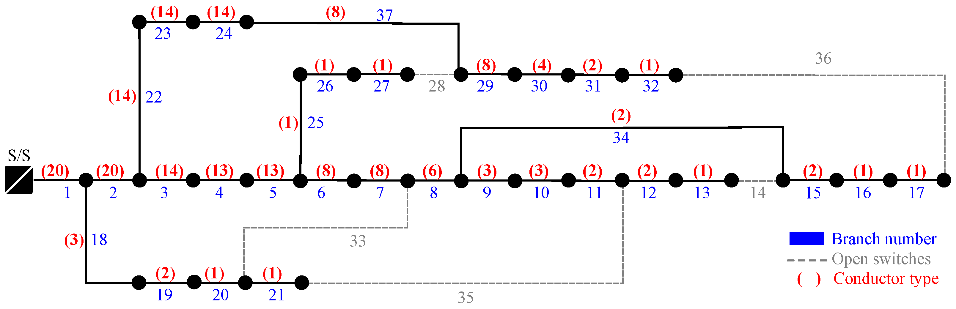 Energies 16 06998 g001