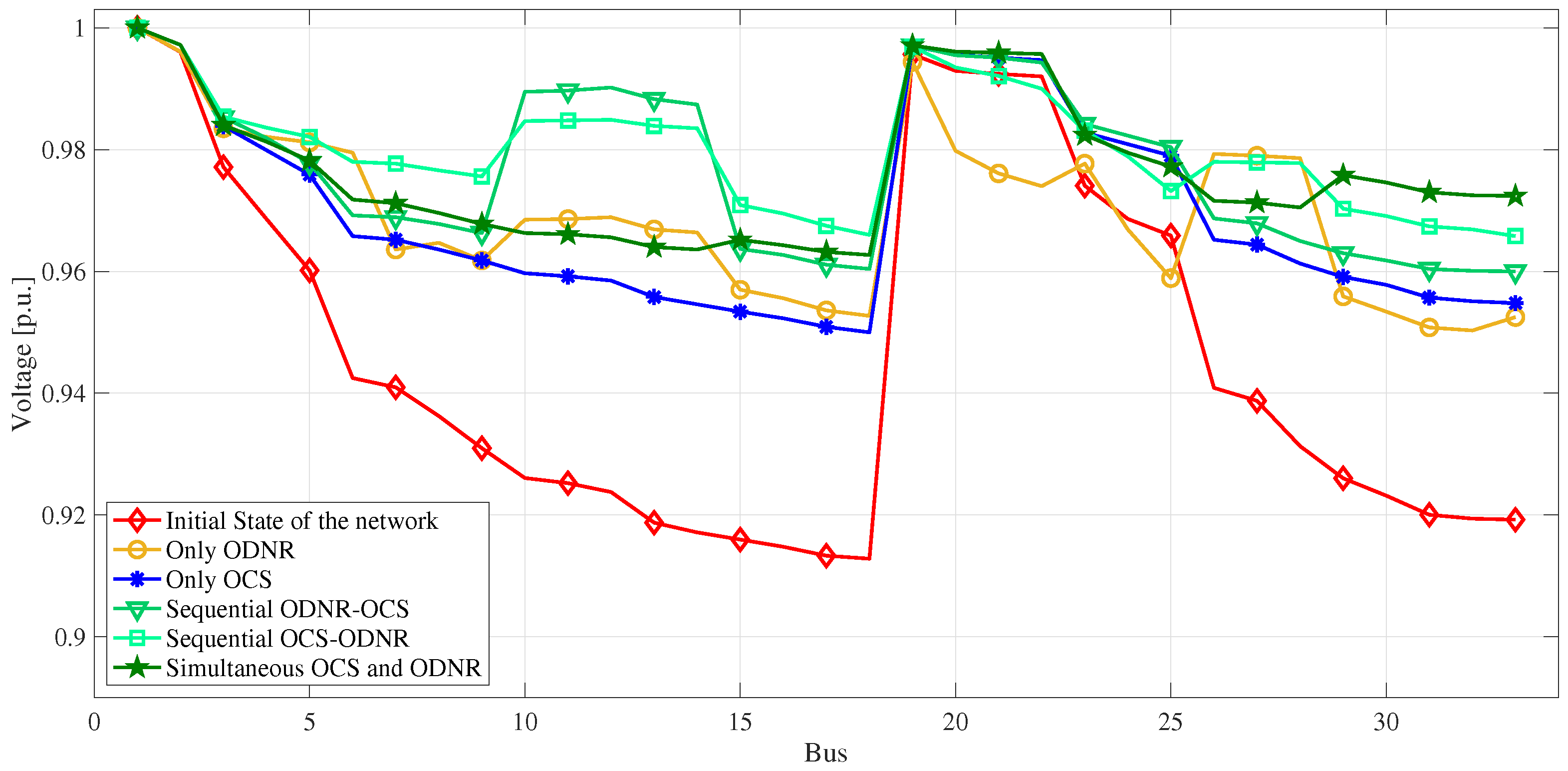 Energies 16 06998 g002