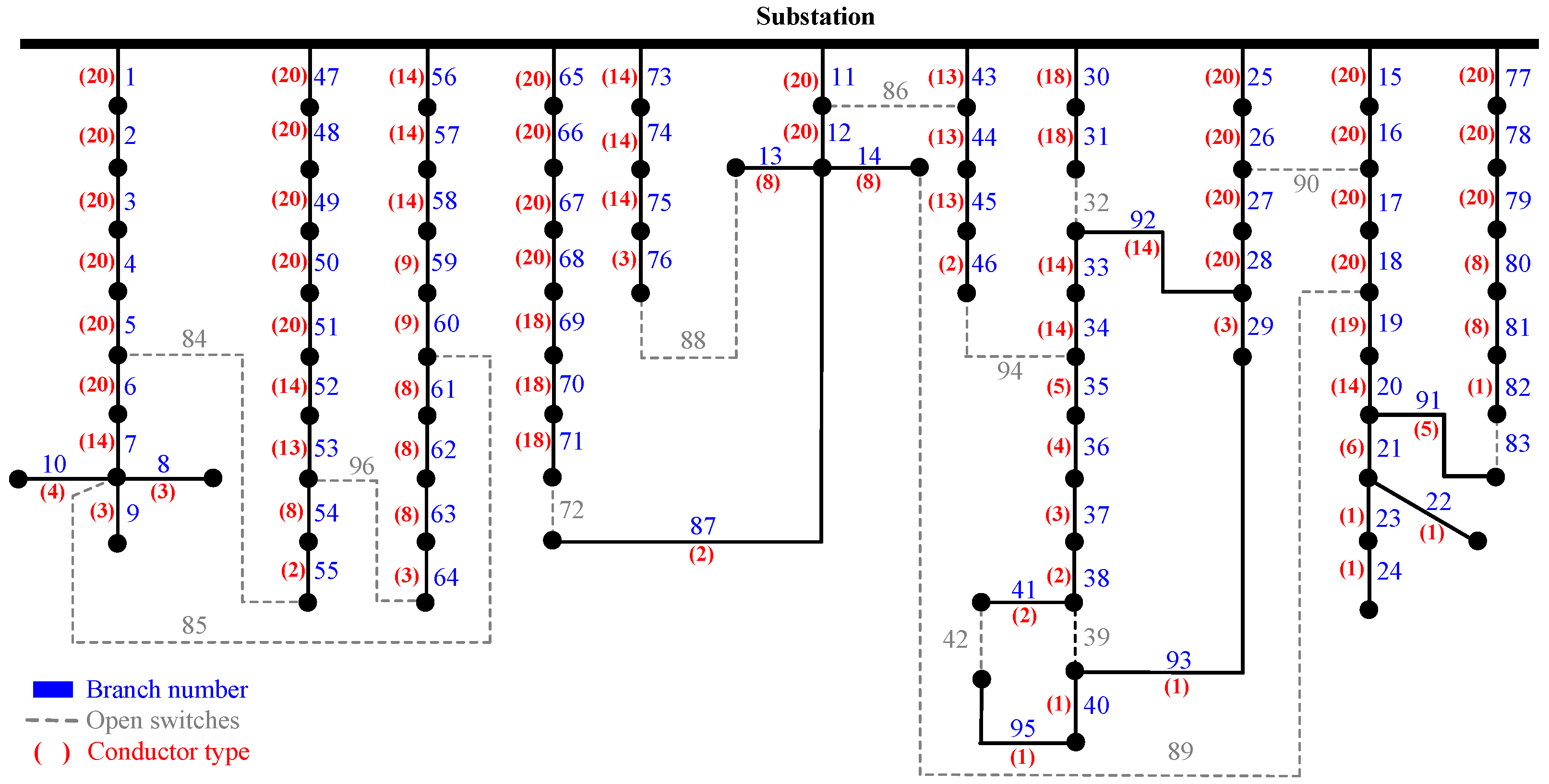 Energies 16 06998 g005