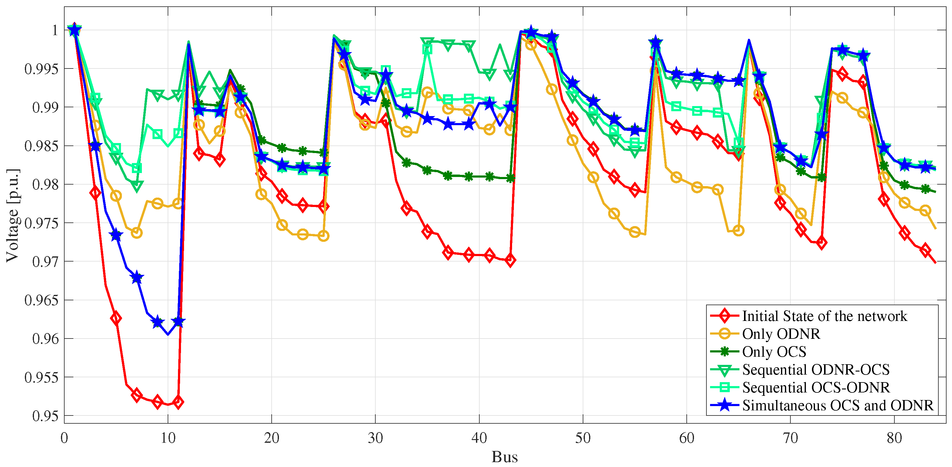 Energies 16 06998 g006
