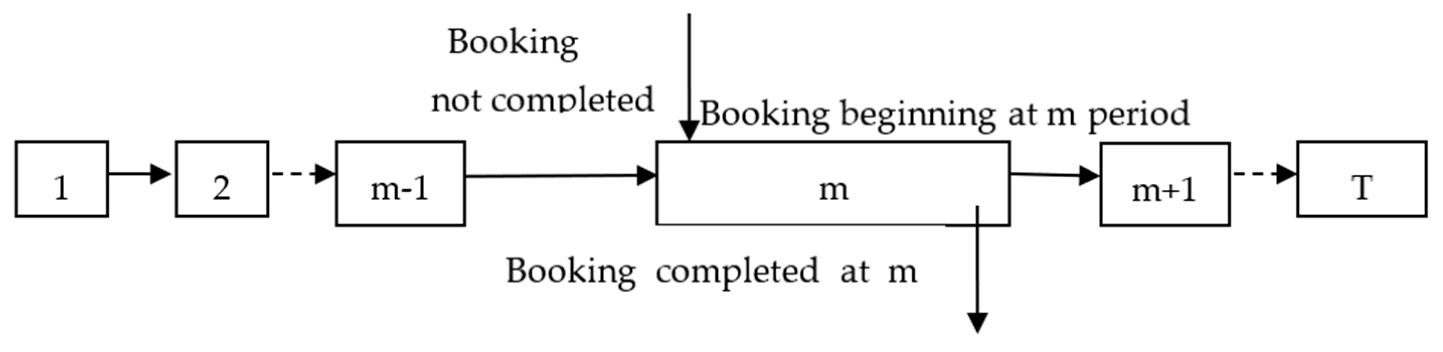 Energies 16 07000 g001