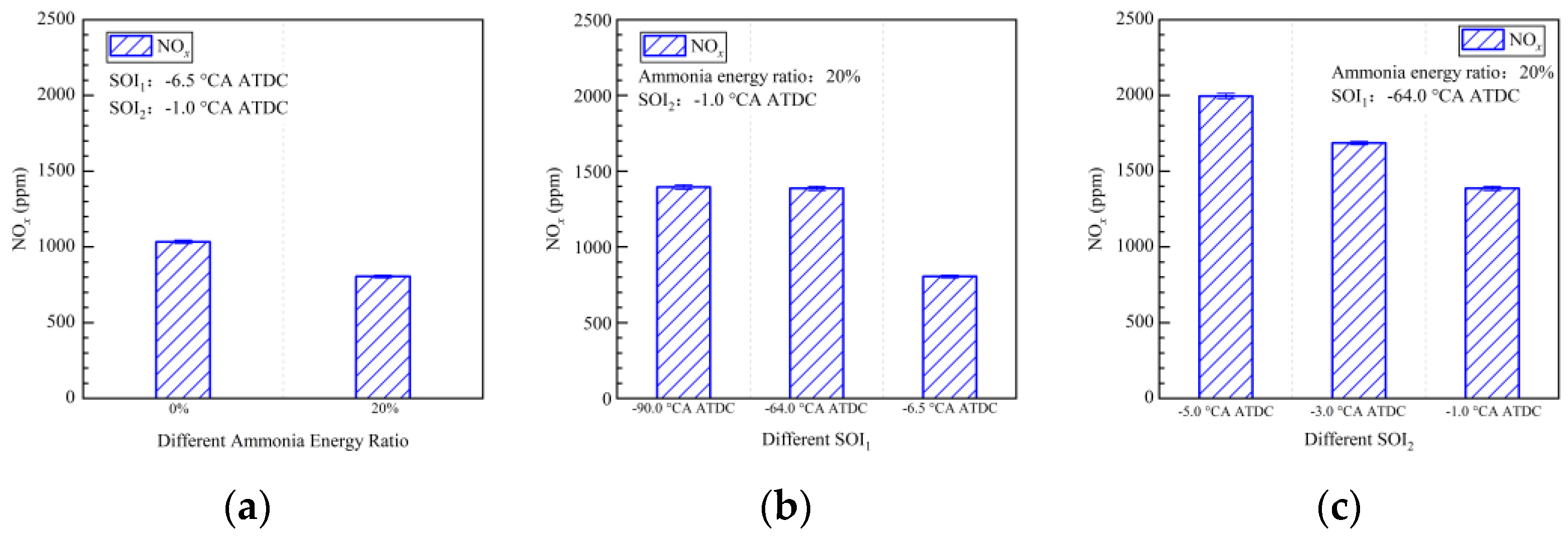 Energies 16 07004 g007