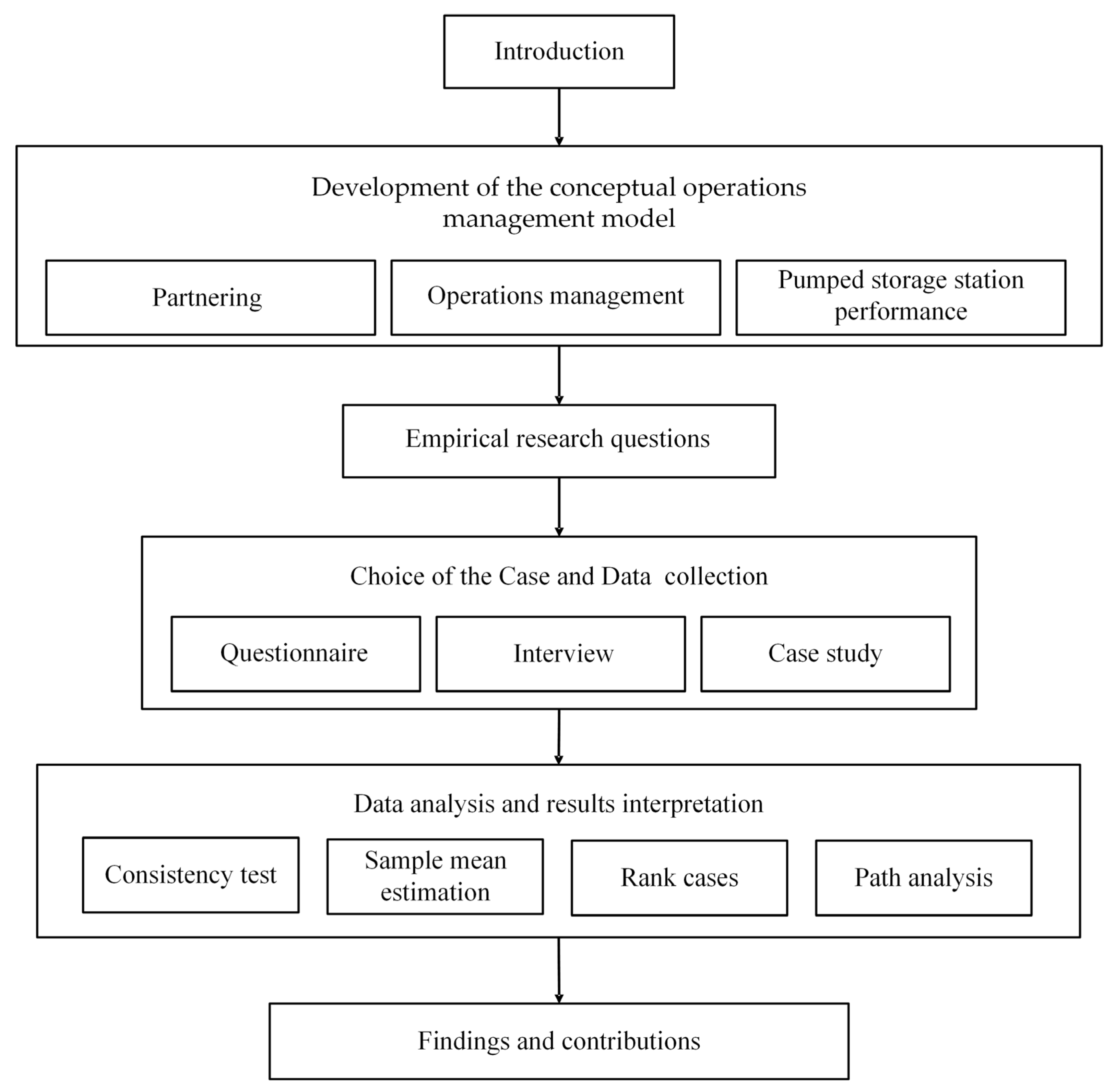 Energies 16 07005 g002